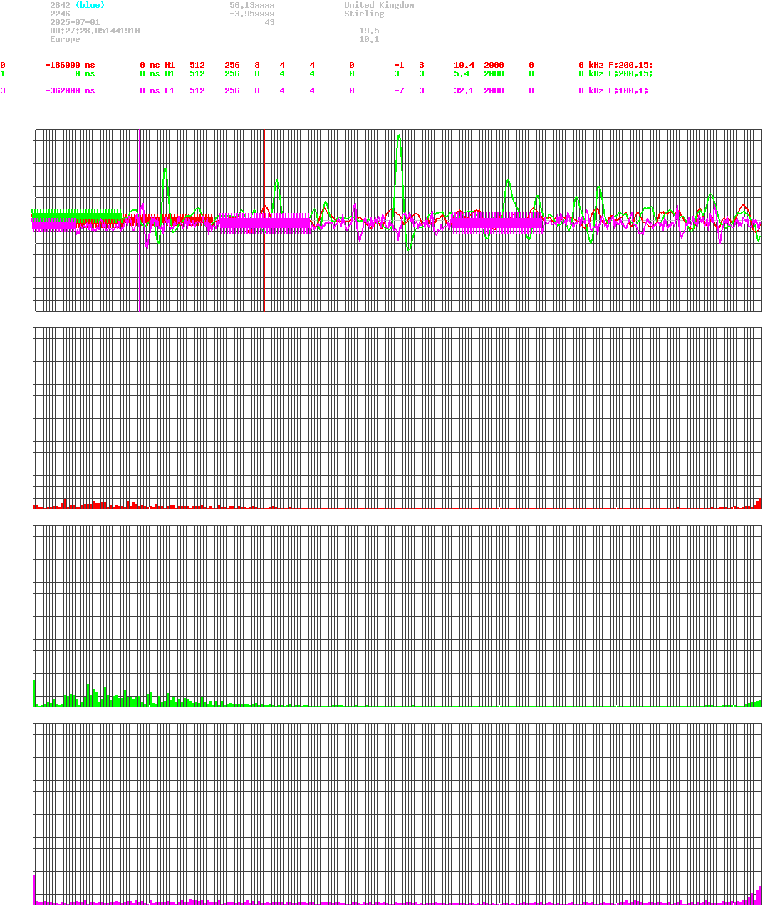 signal.php