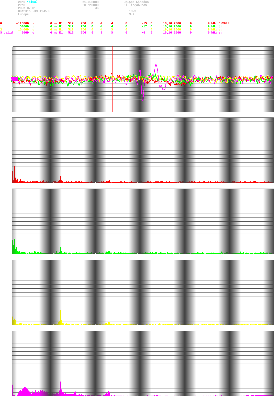 signal.php