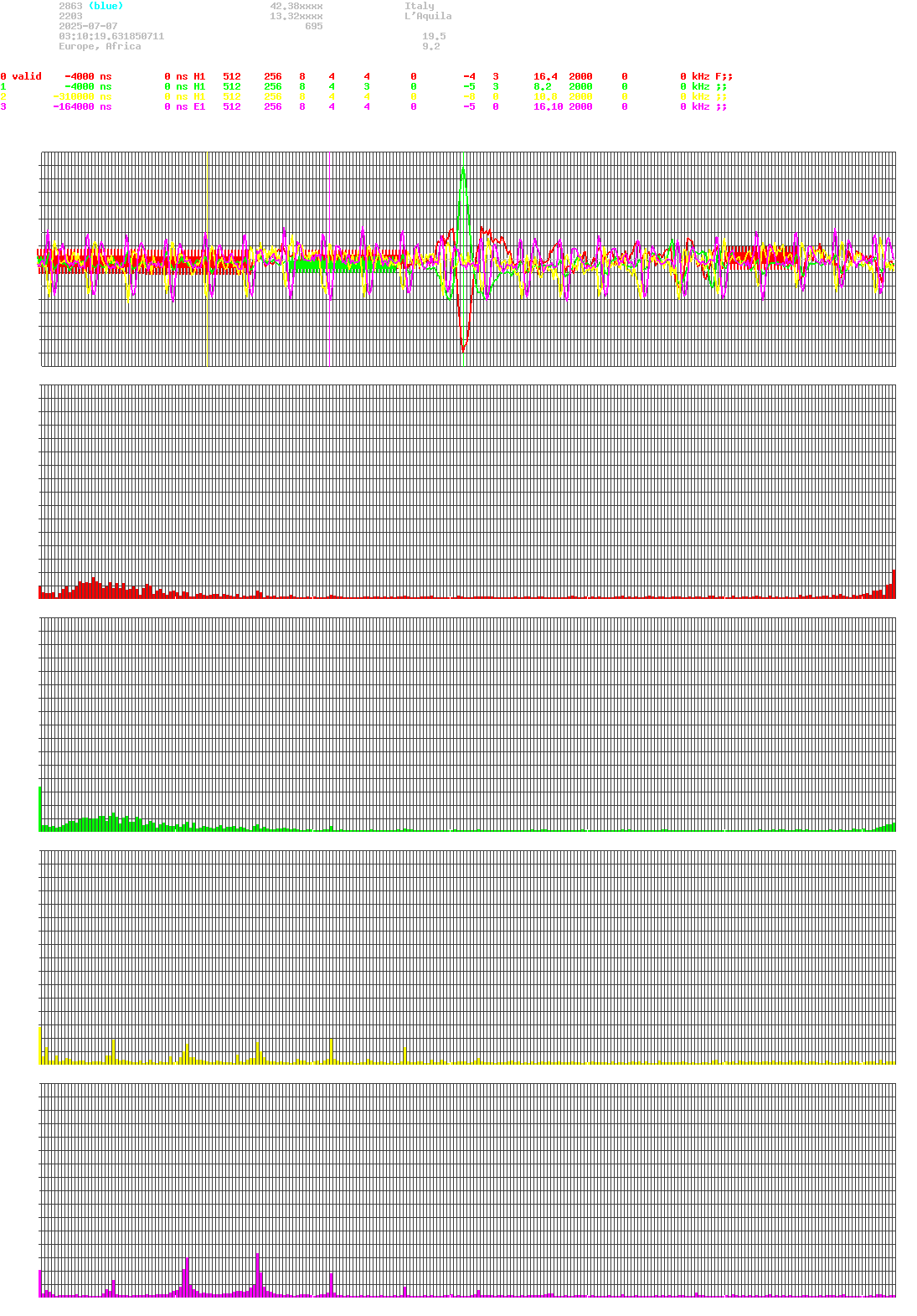 signal.php