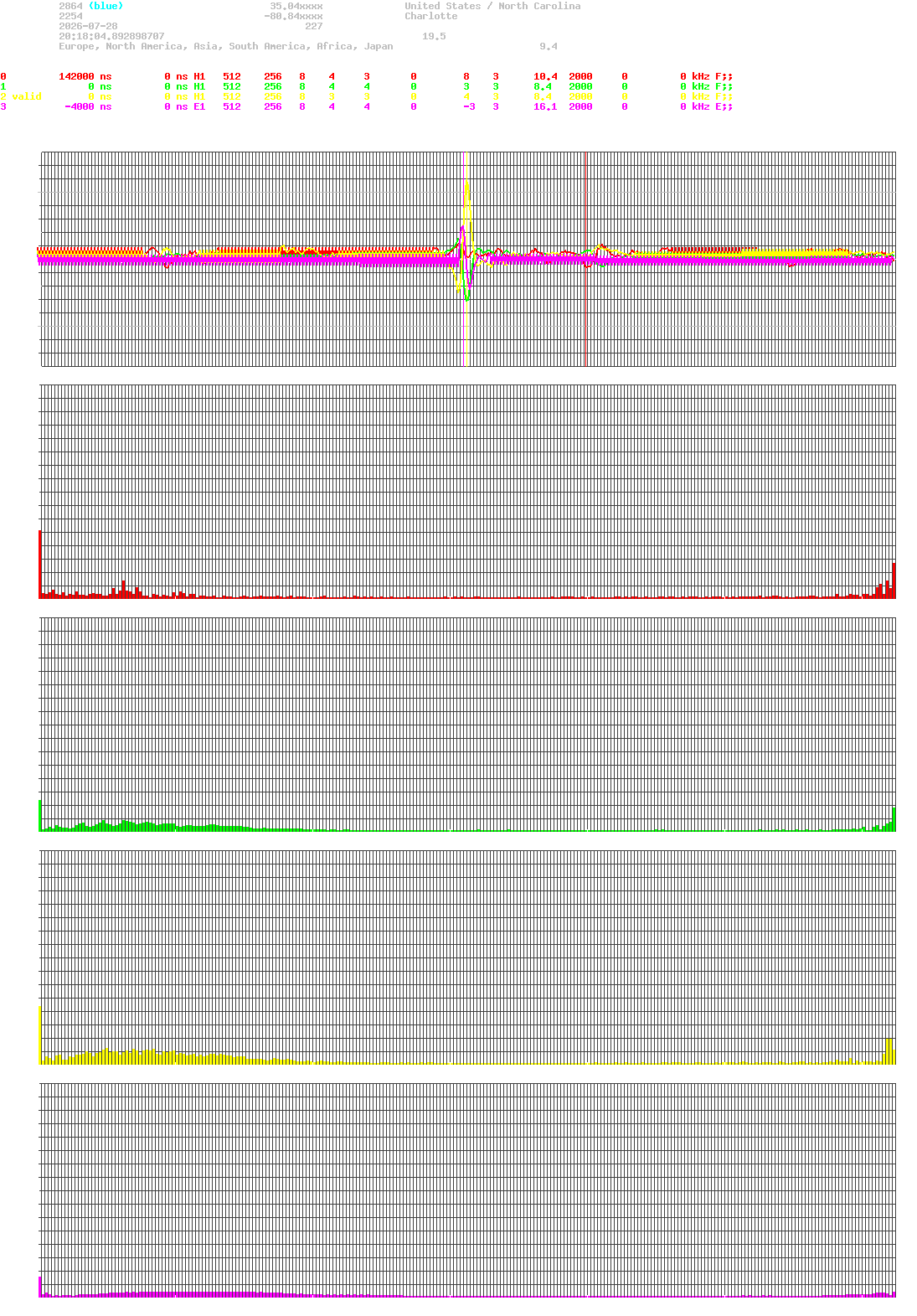 signal.php
