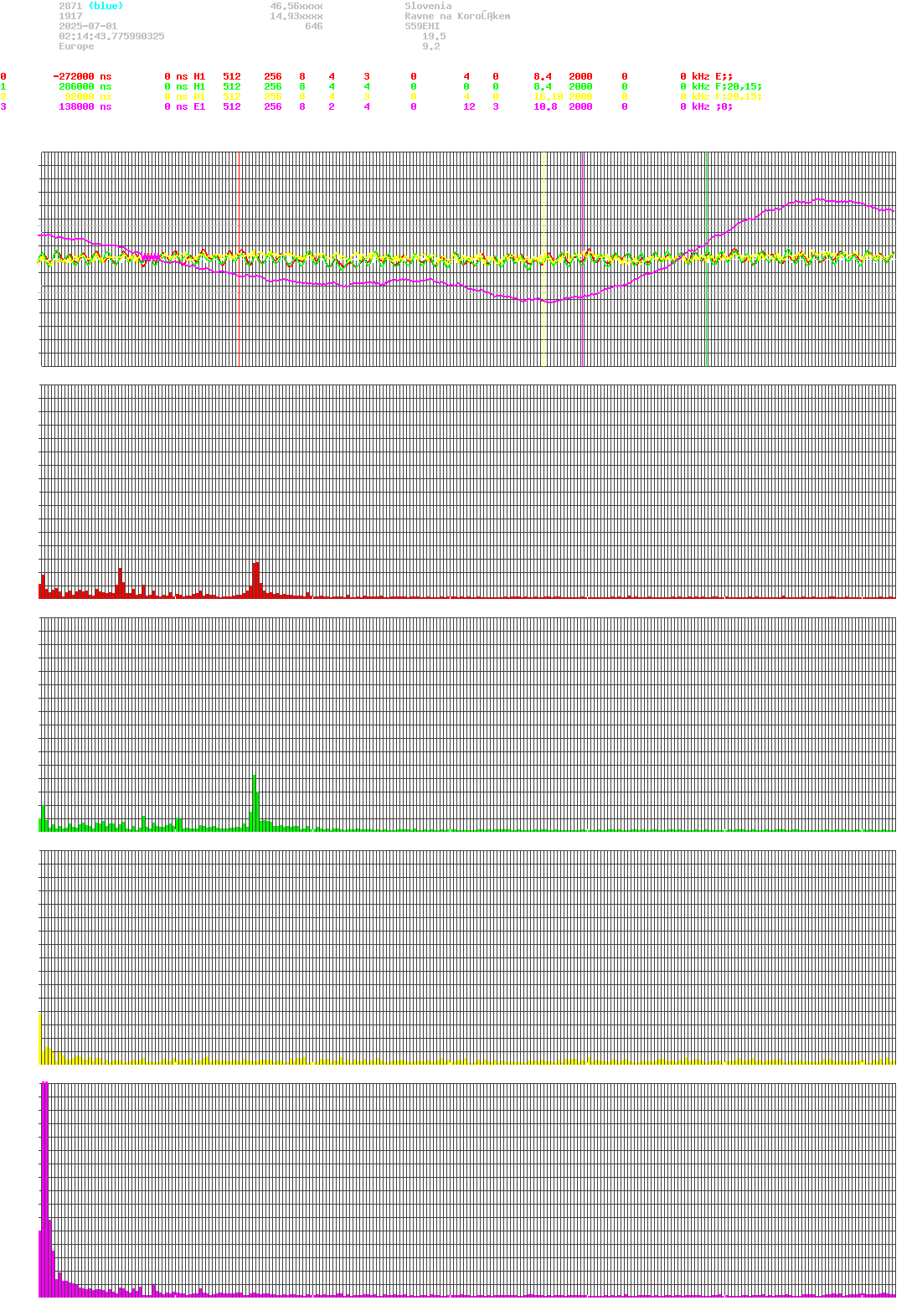 signal.php