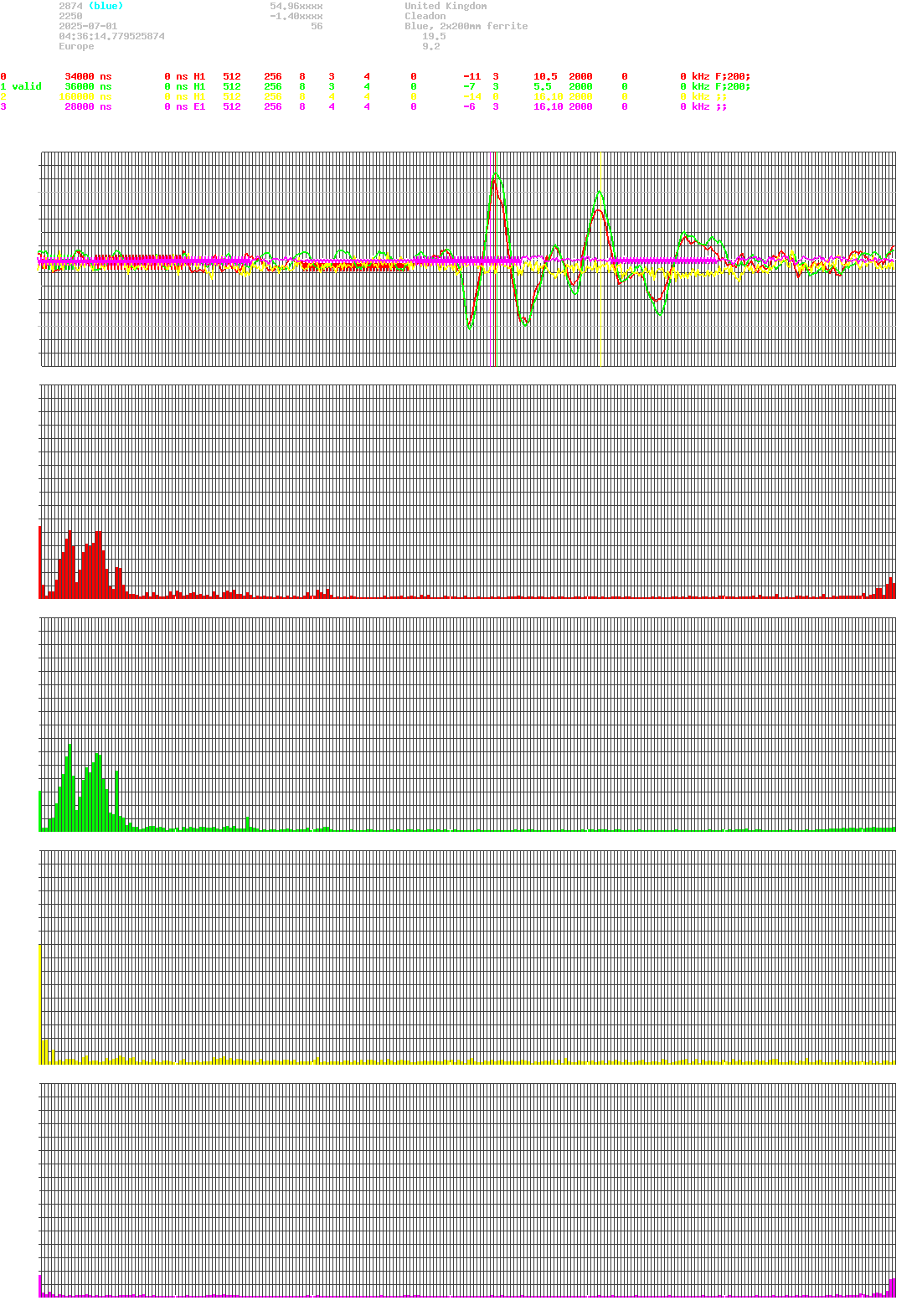 signal.php