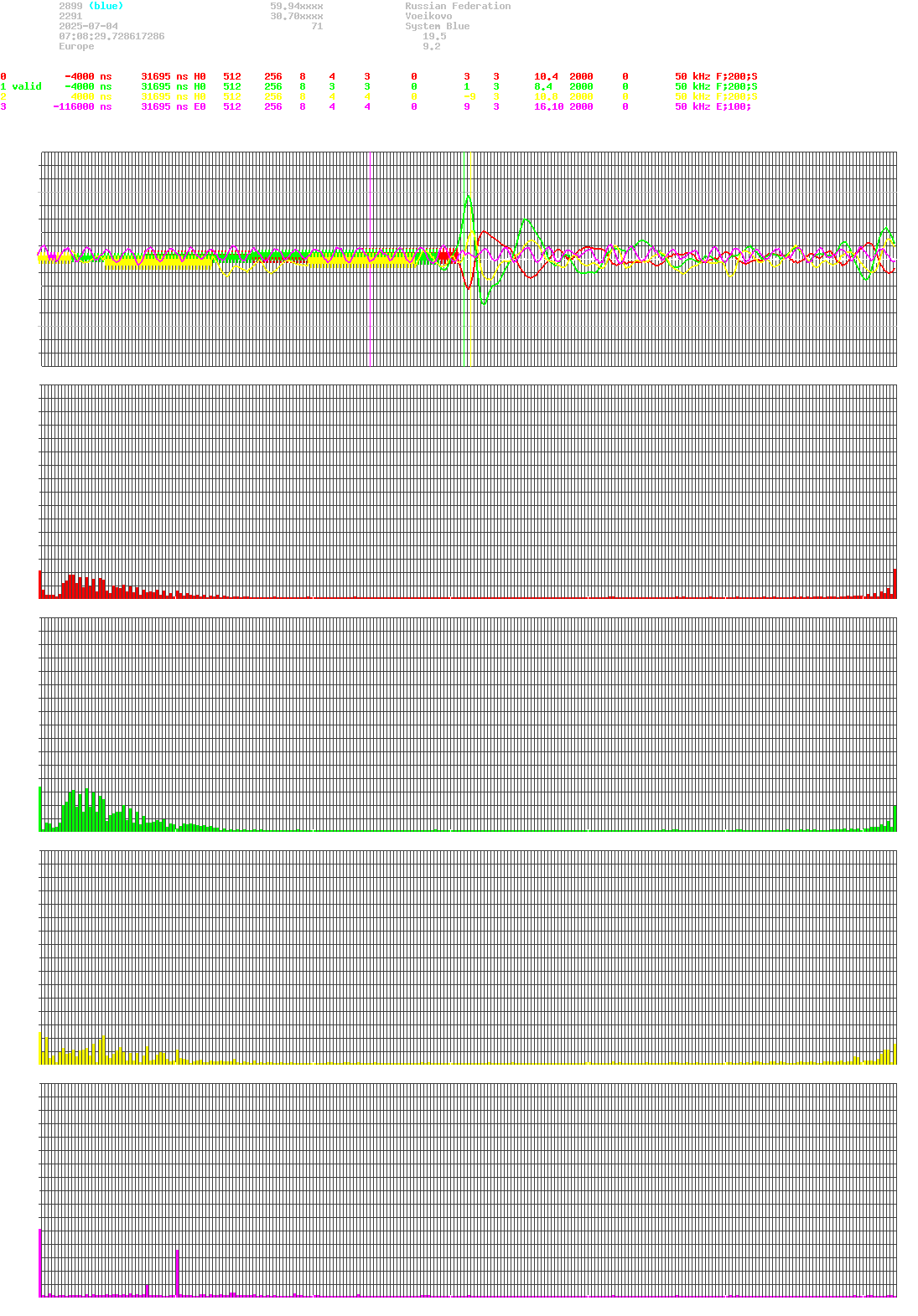 signal.php