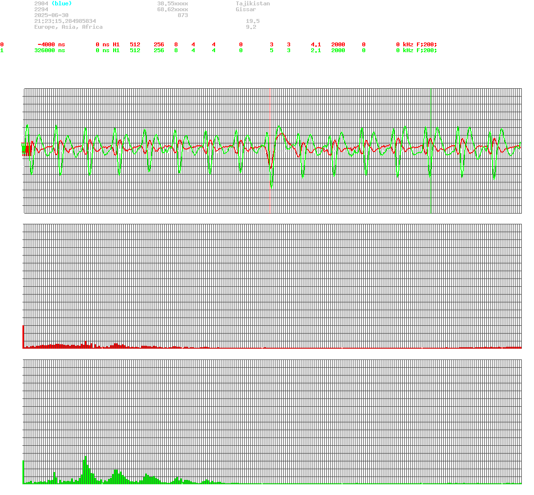 signal.php