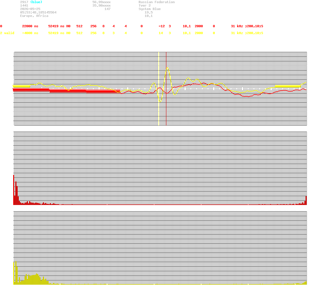 signal.php