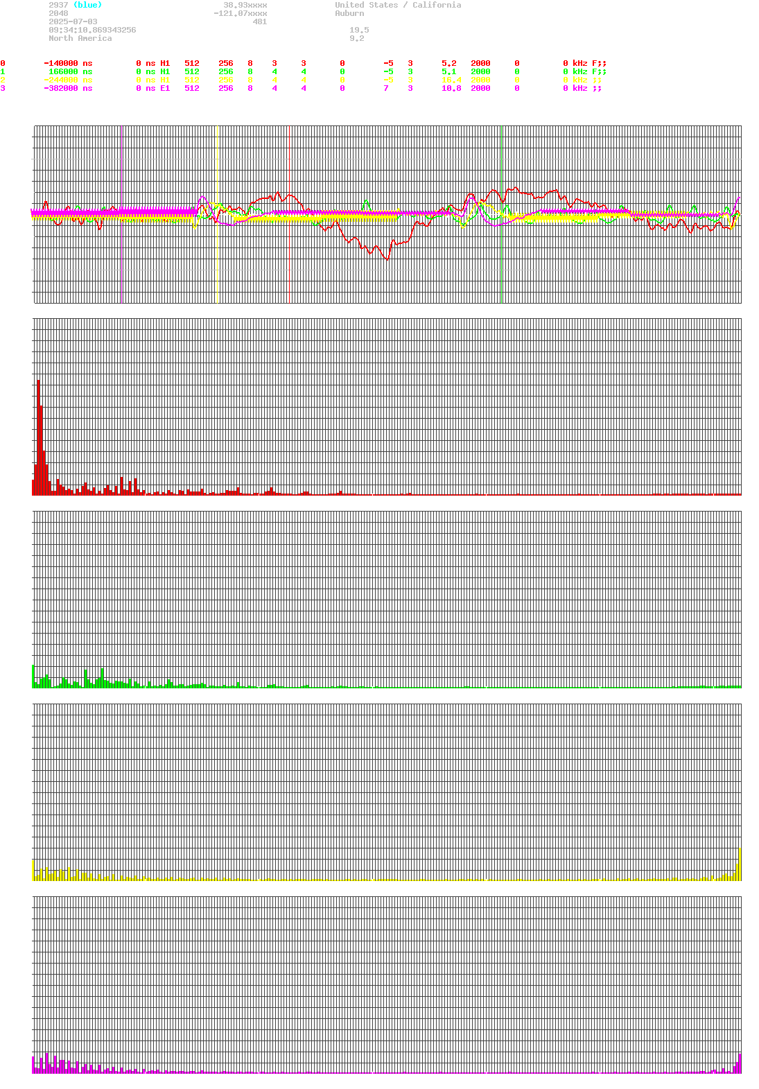 signal.php