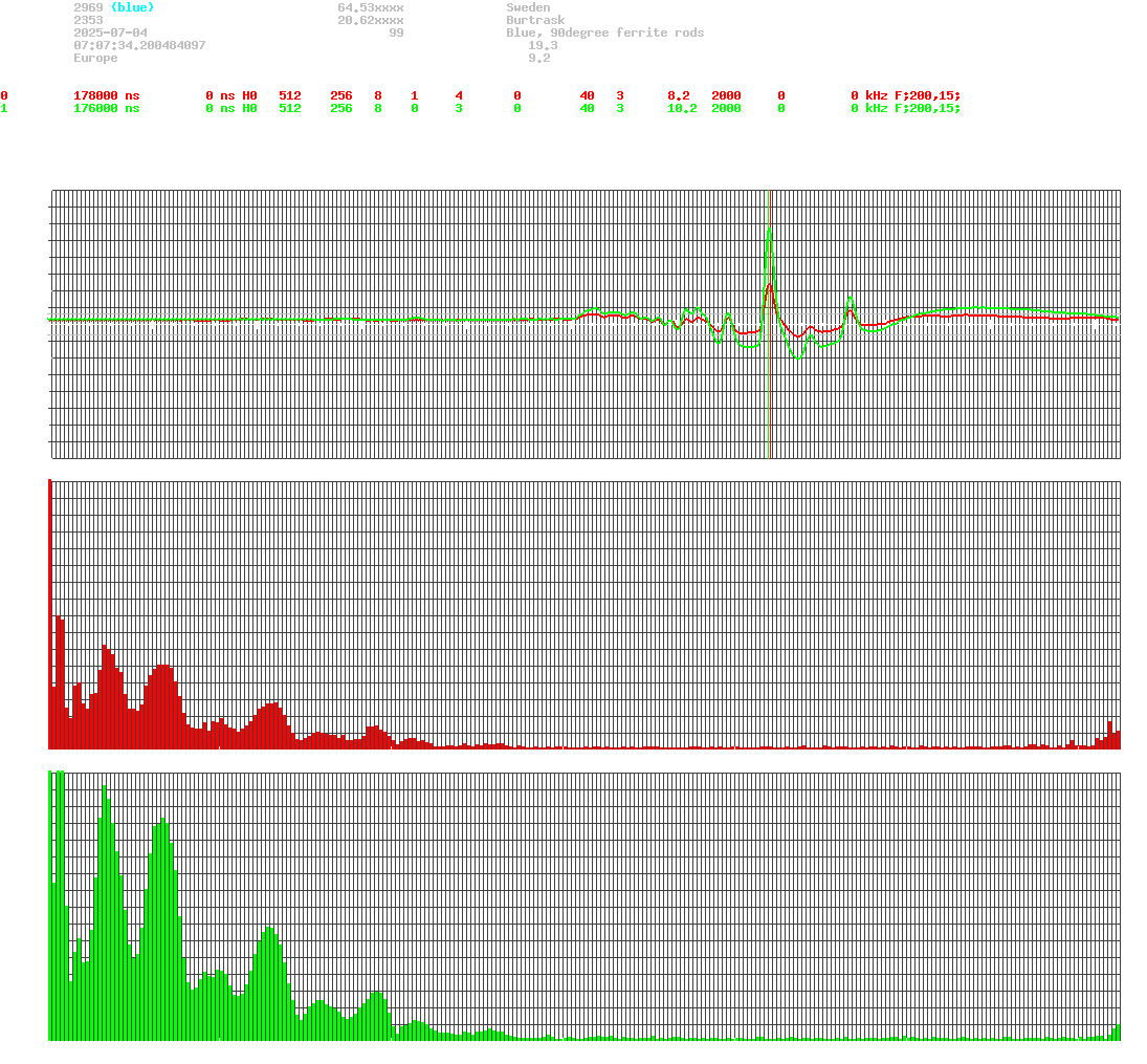 signal.php
