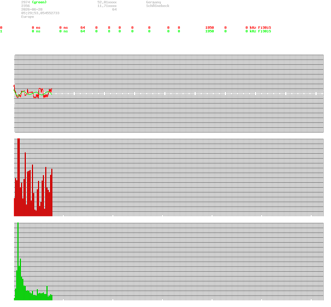 signal.php