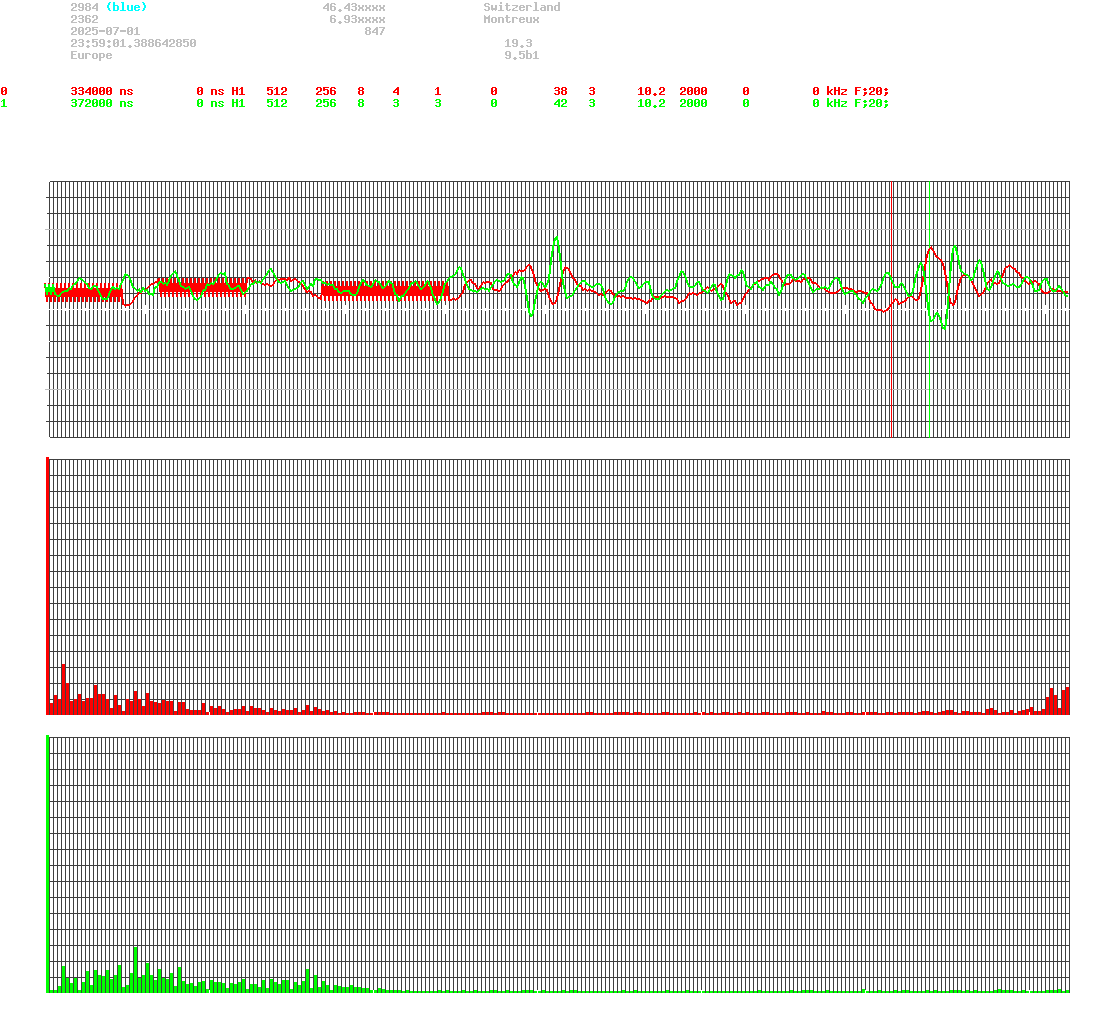 signal.php