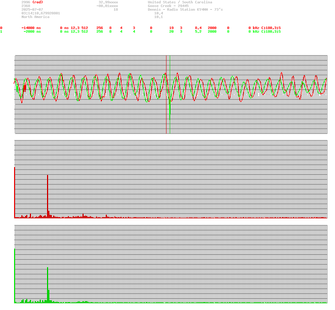 signal.php