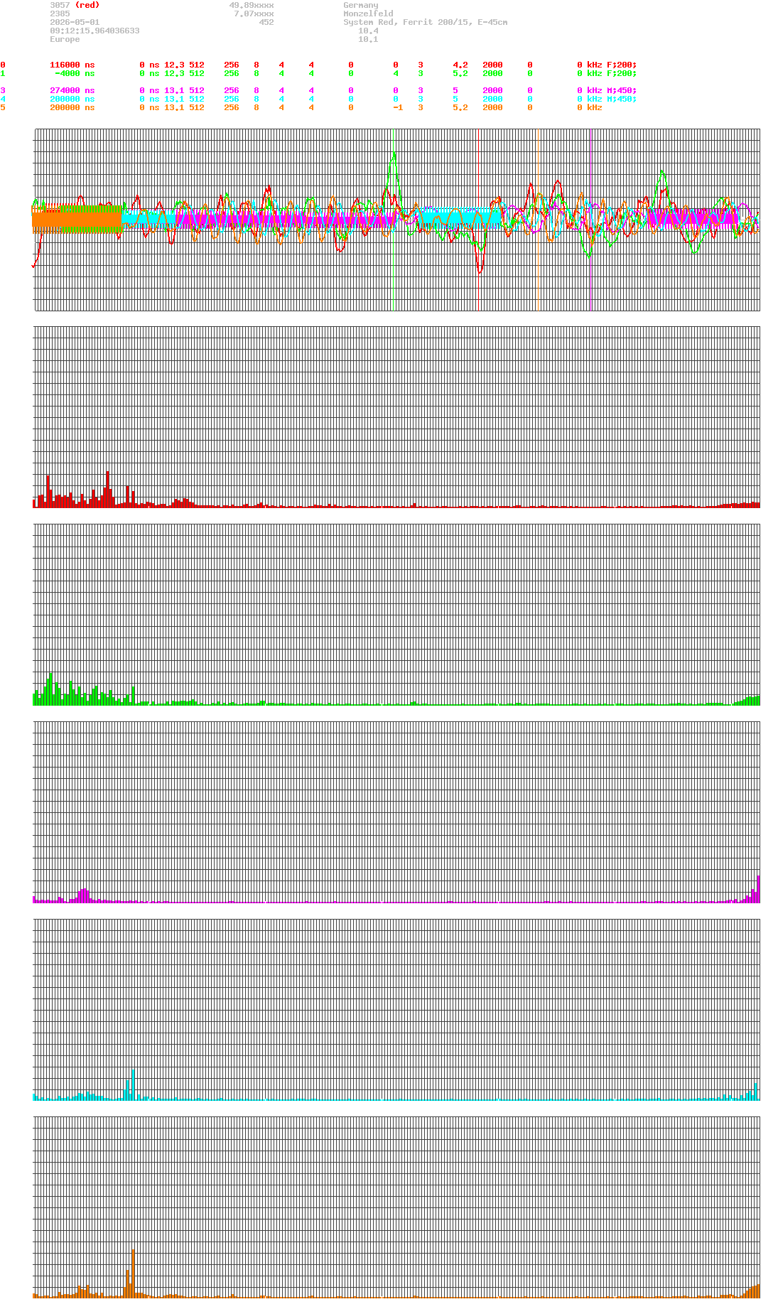 signal.php