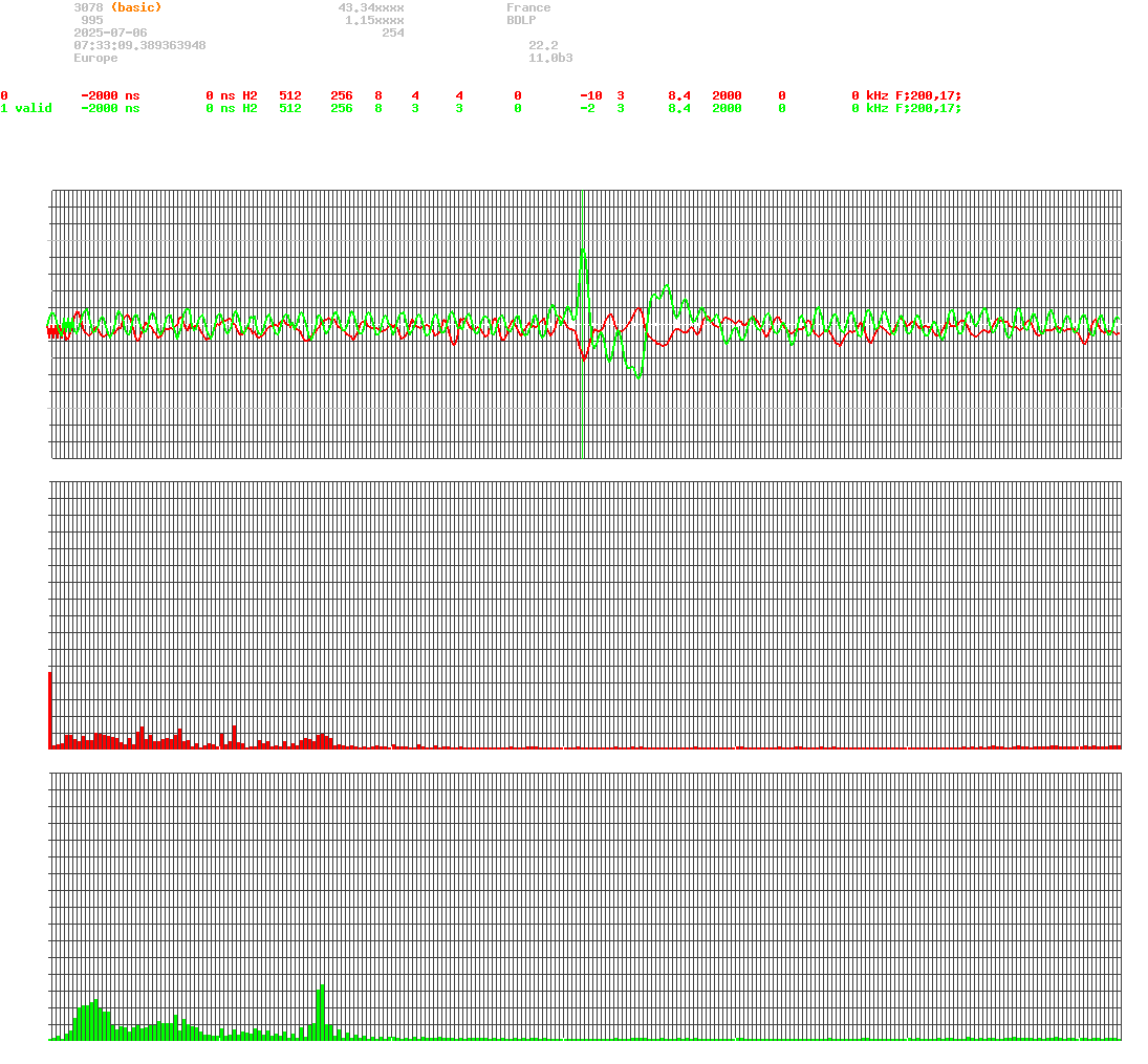 signal.php