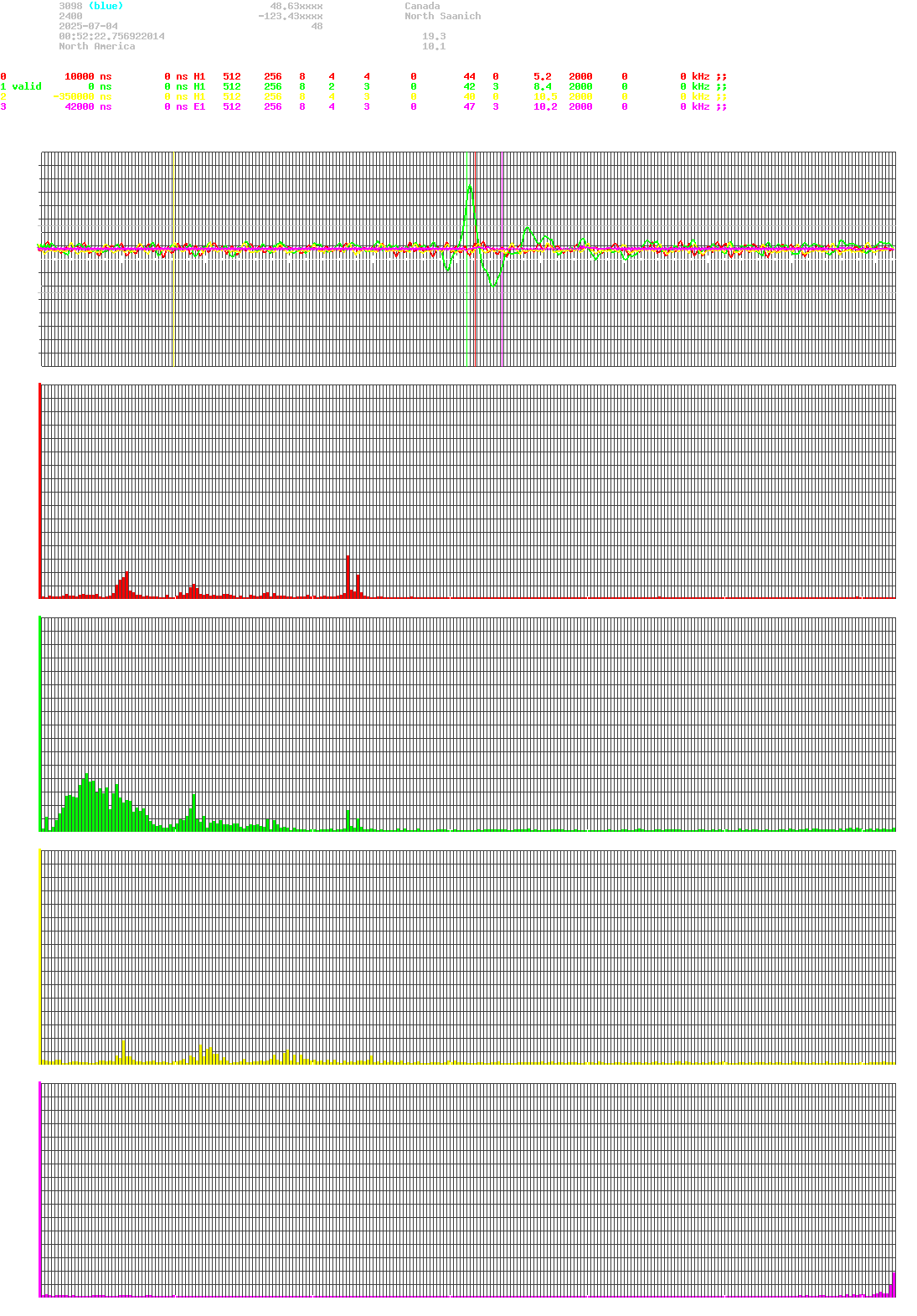 signal.php
