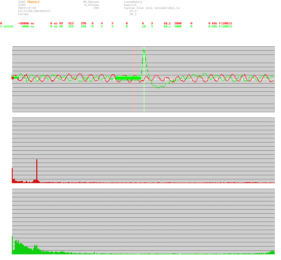 signal.php