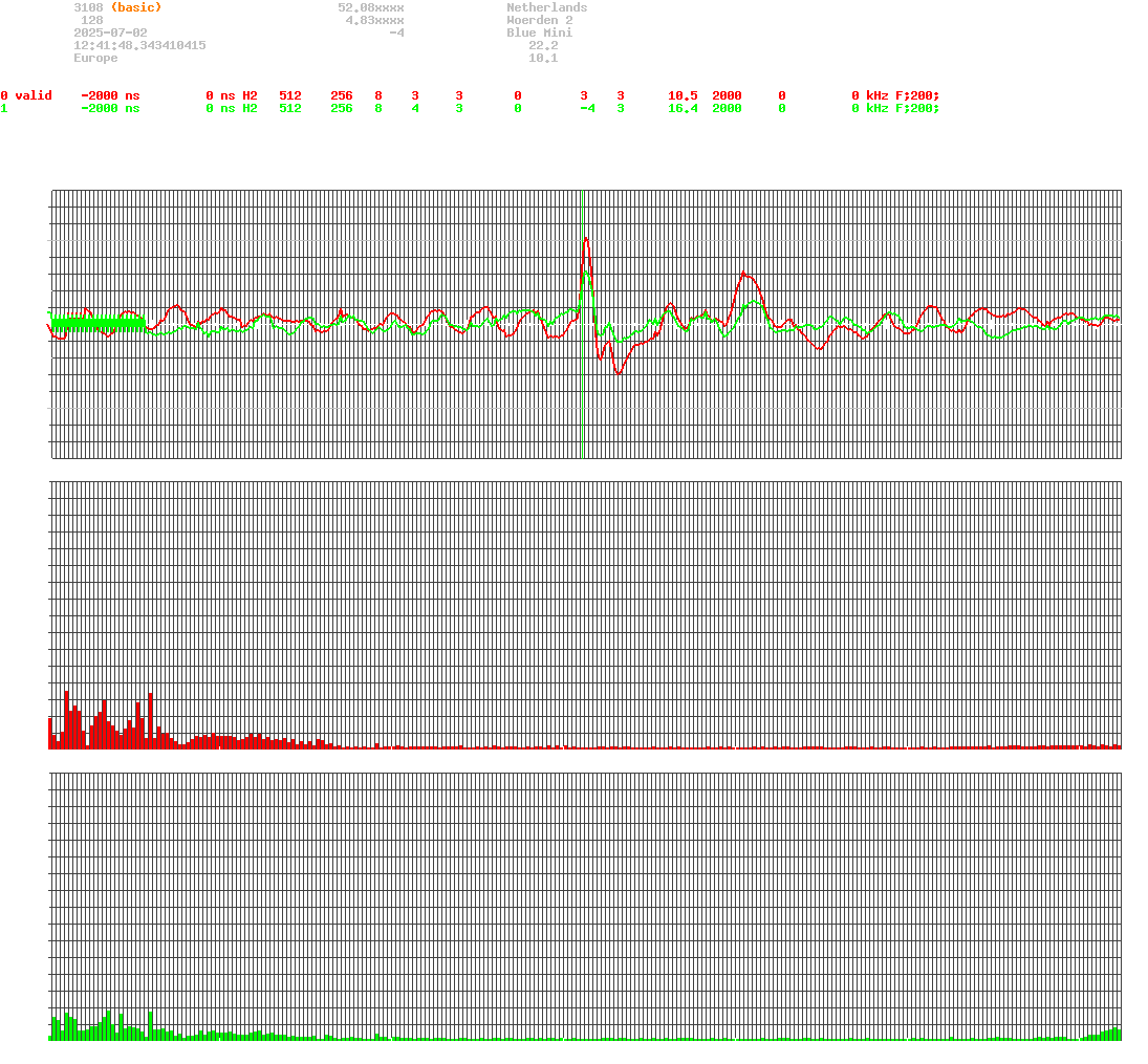 signal.php