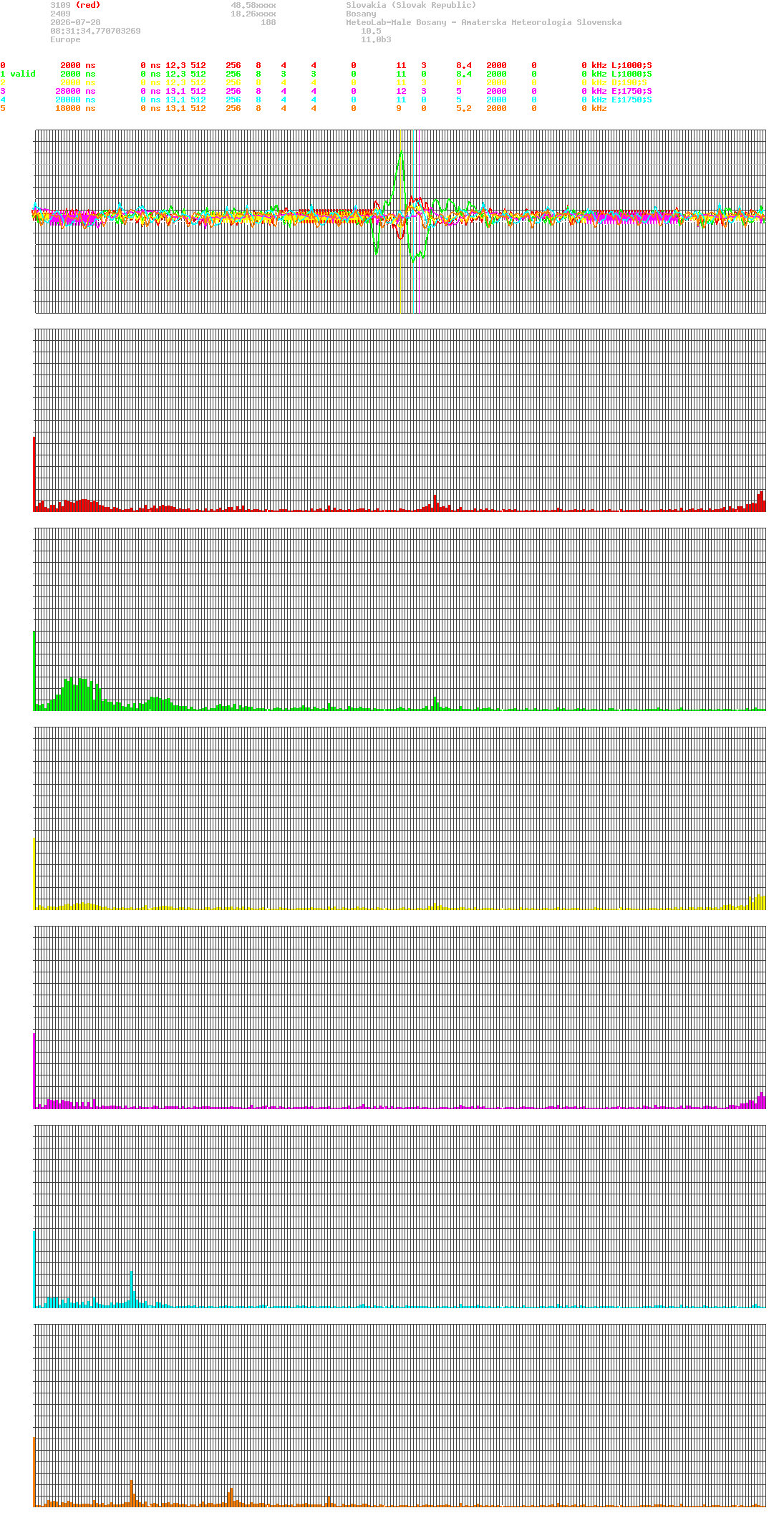signal.php