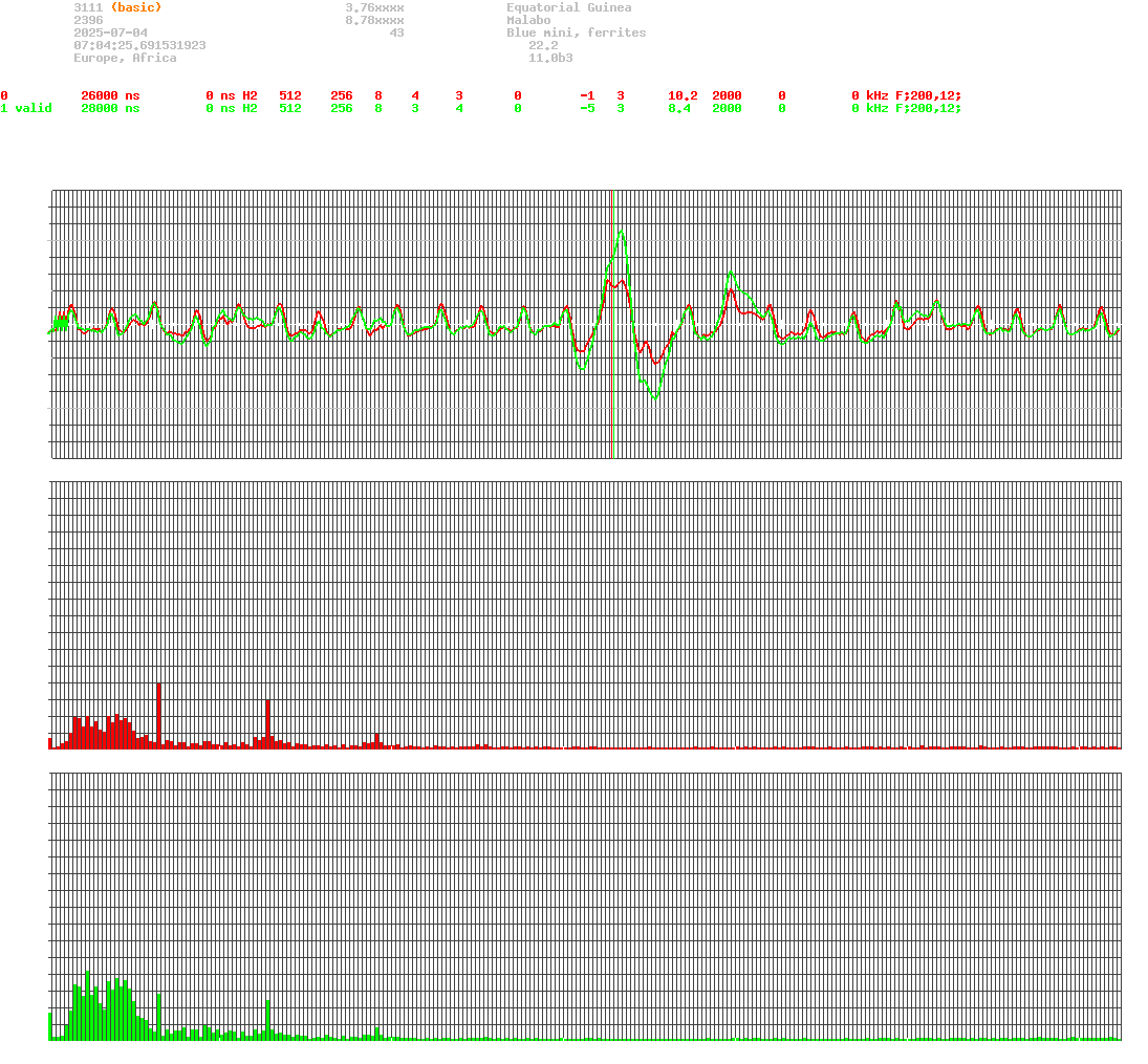 signal.php