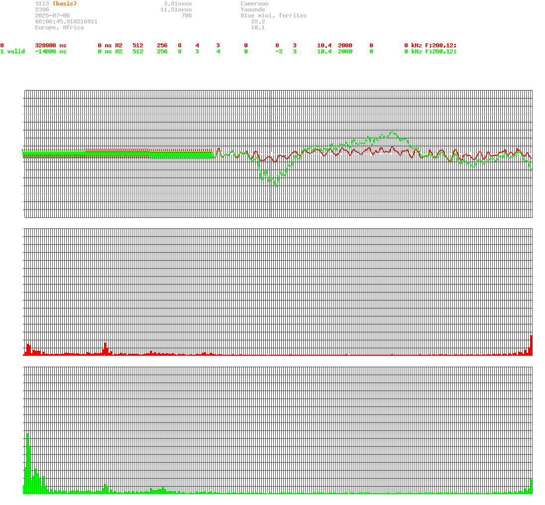 signal.php
