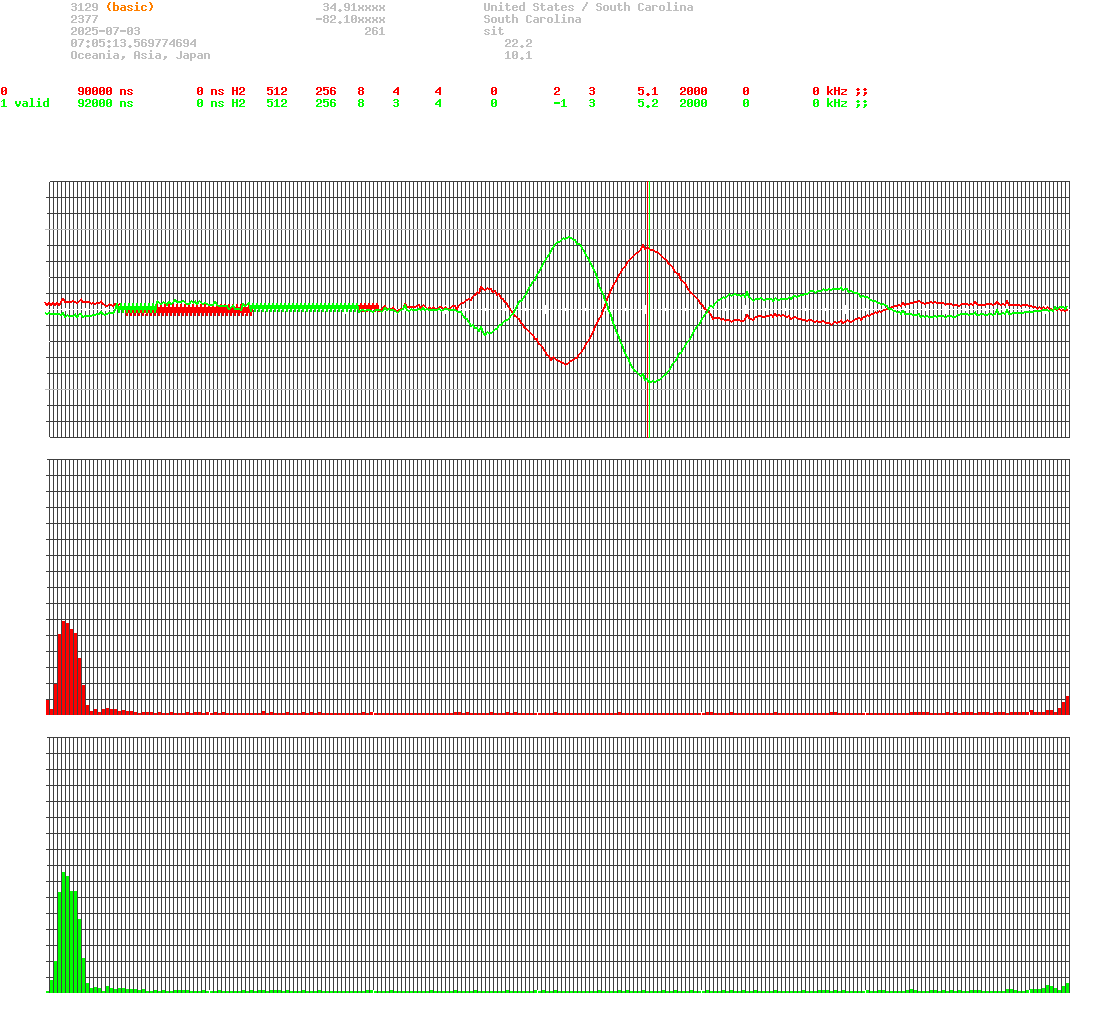 signal.php