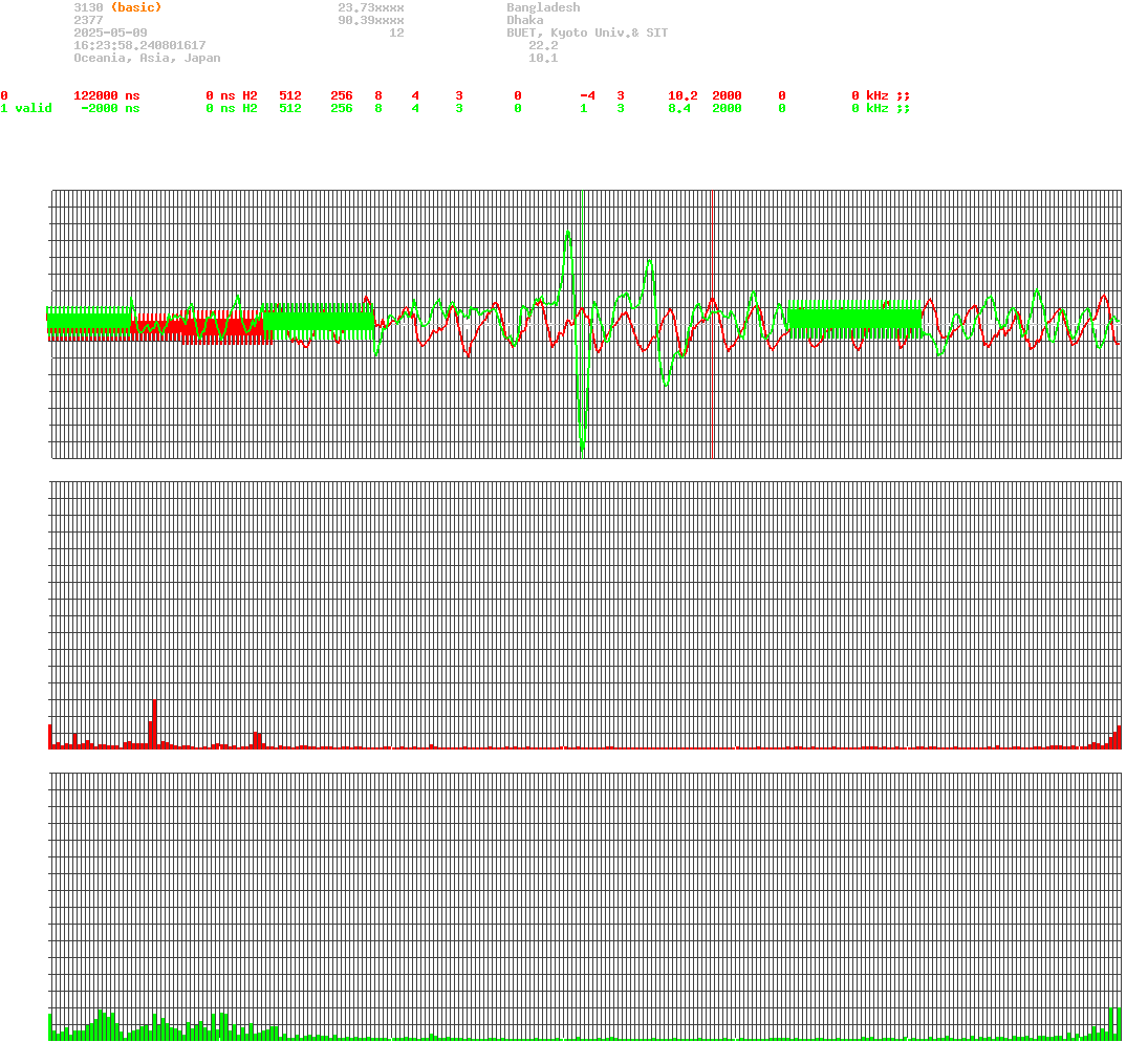 signal.php
