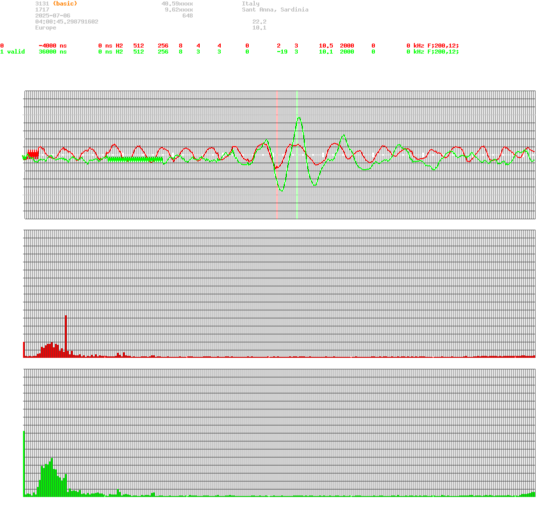 signal.php