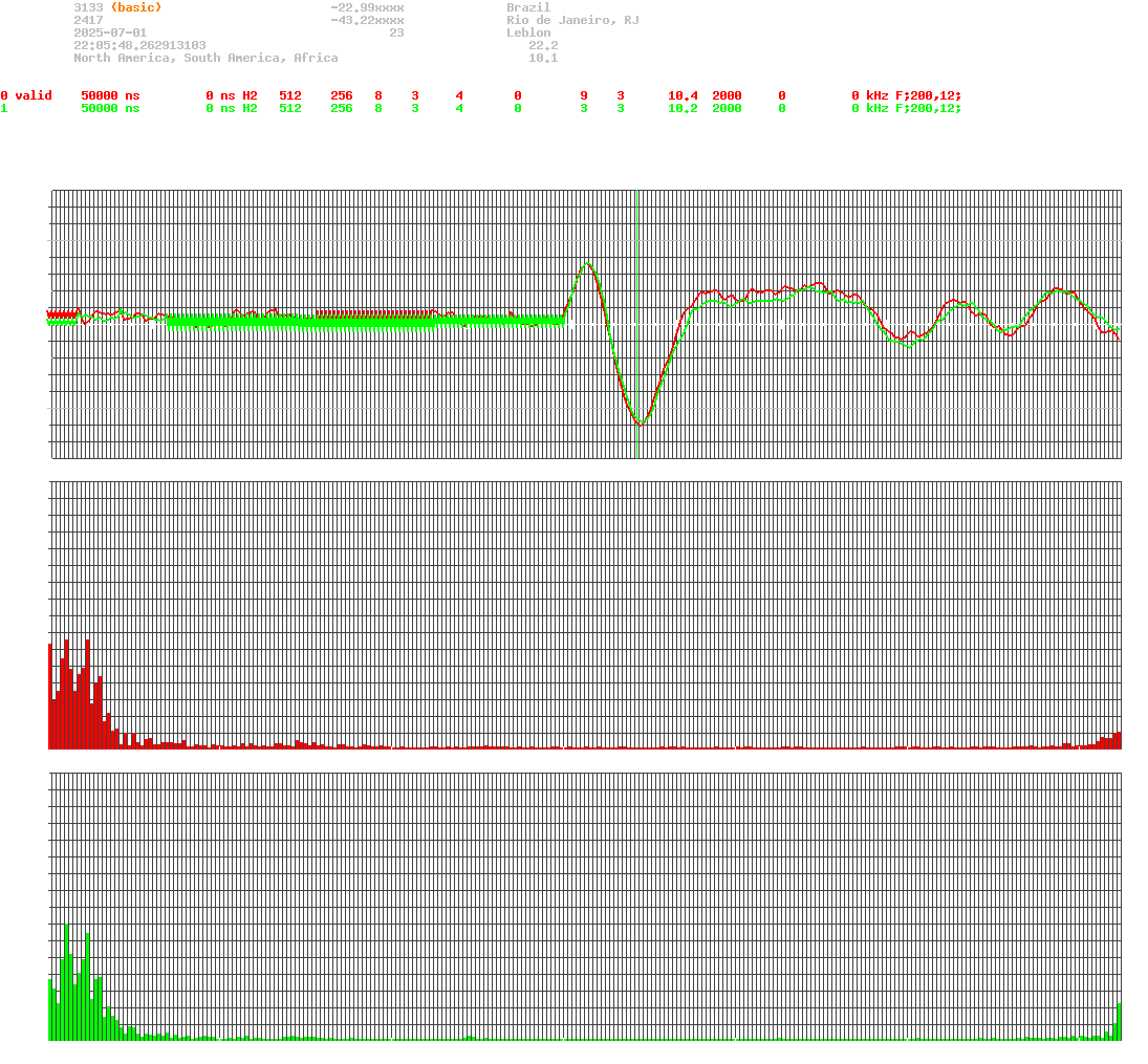 signal.php