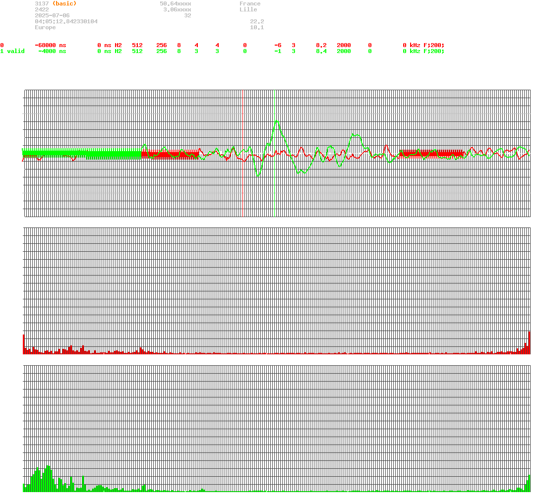 signal.php