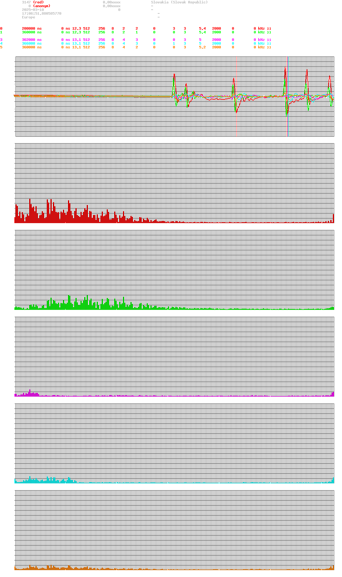 signal.php