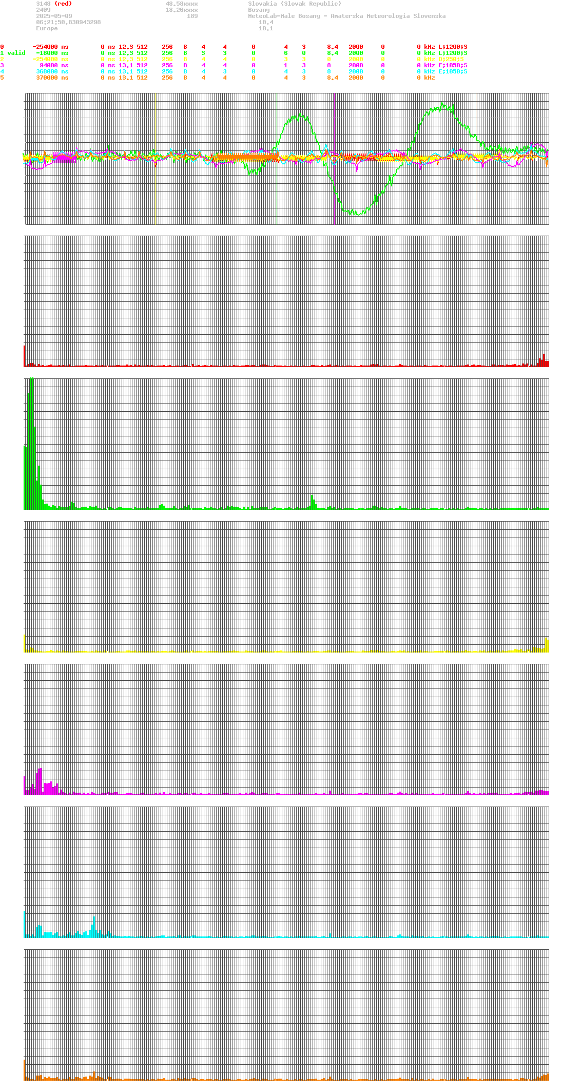 signal.php