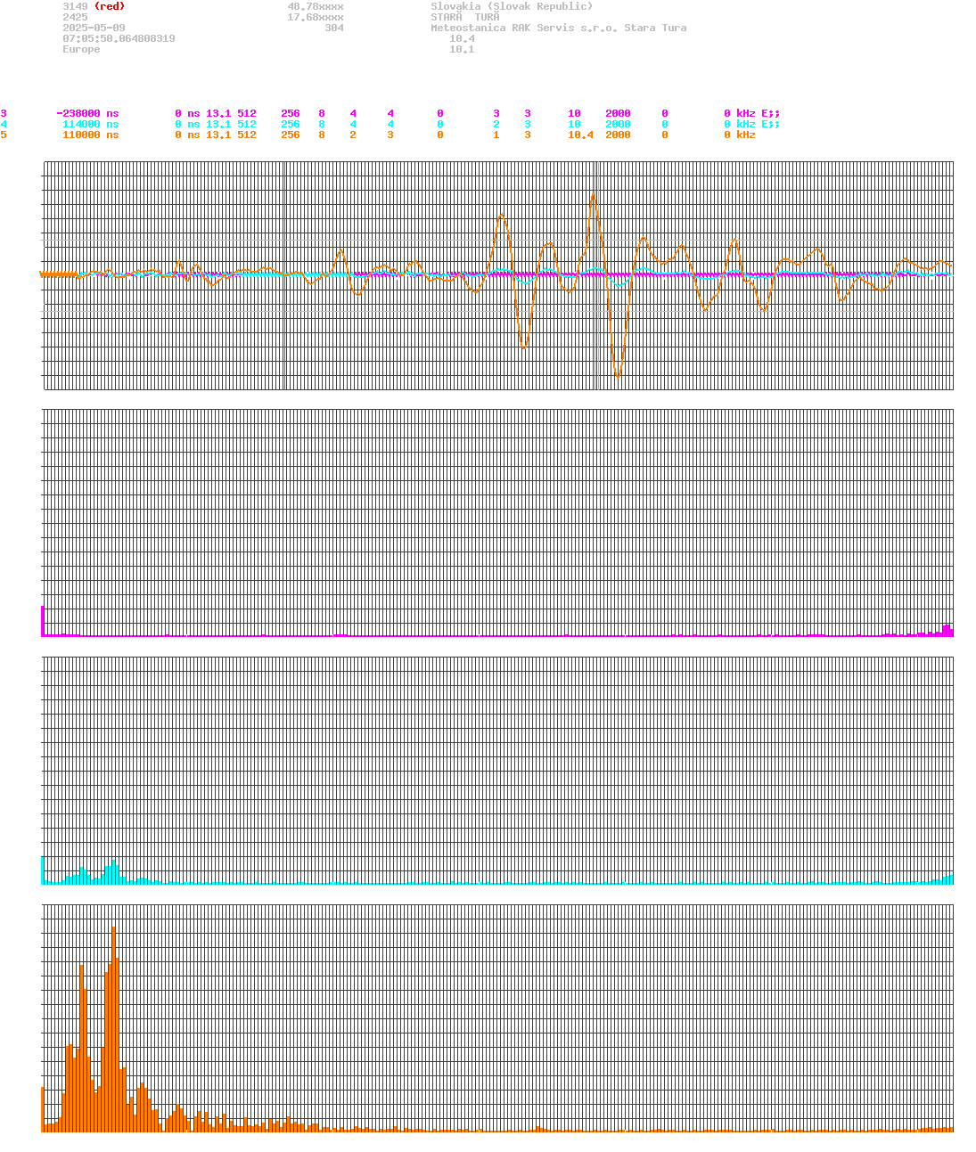 signal.php