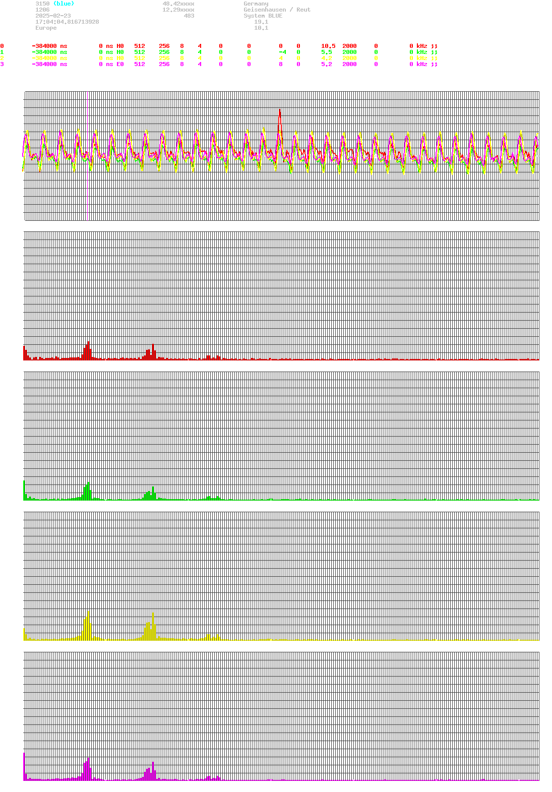 signal.php