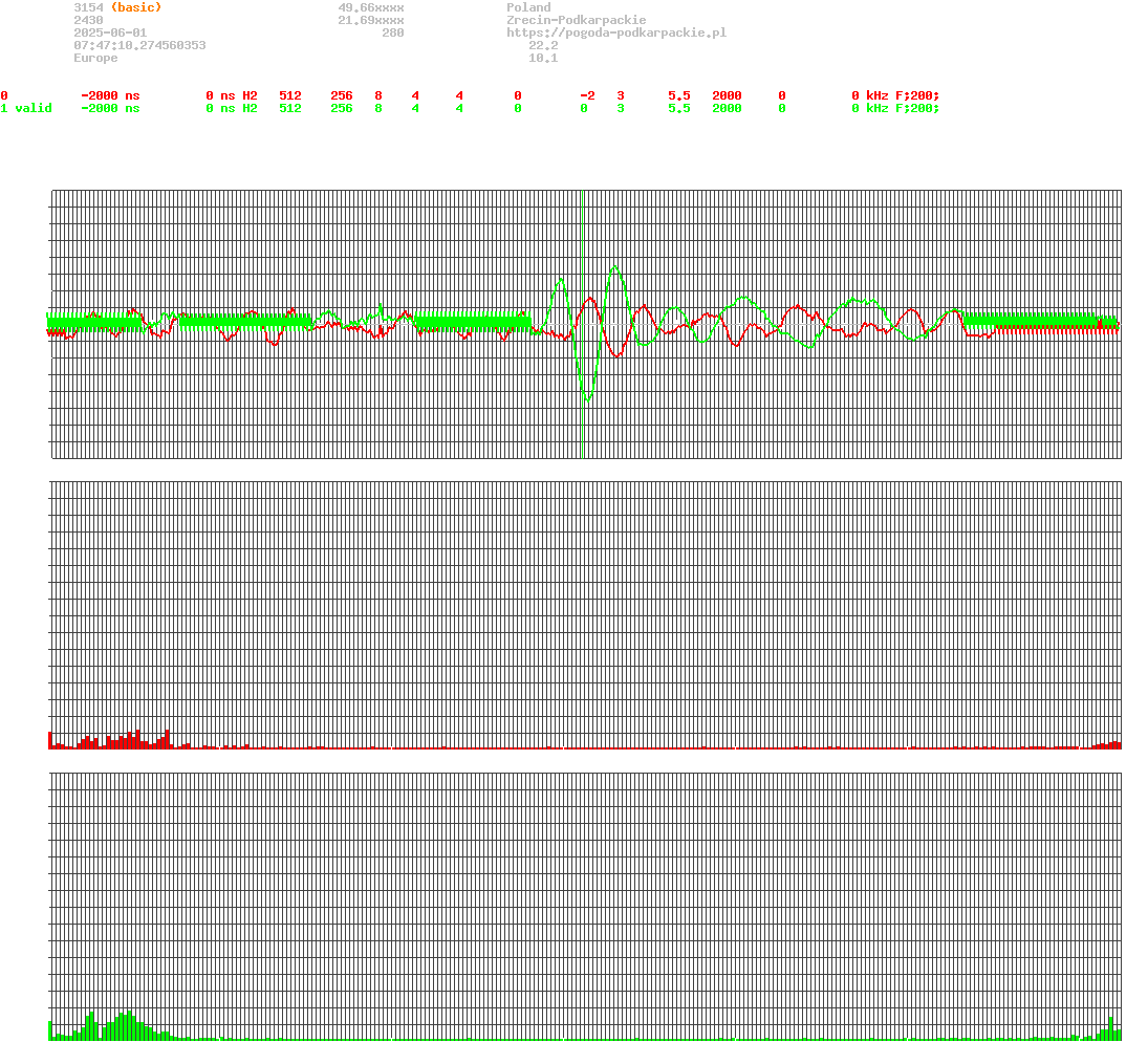 signal.php