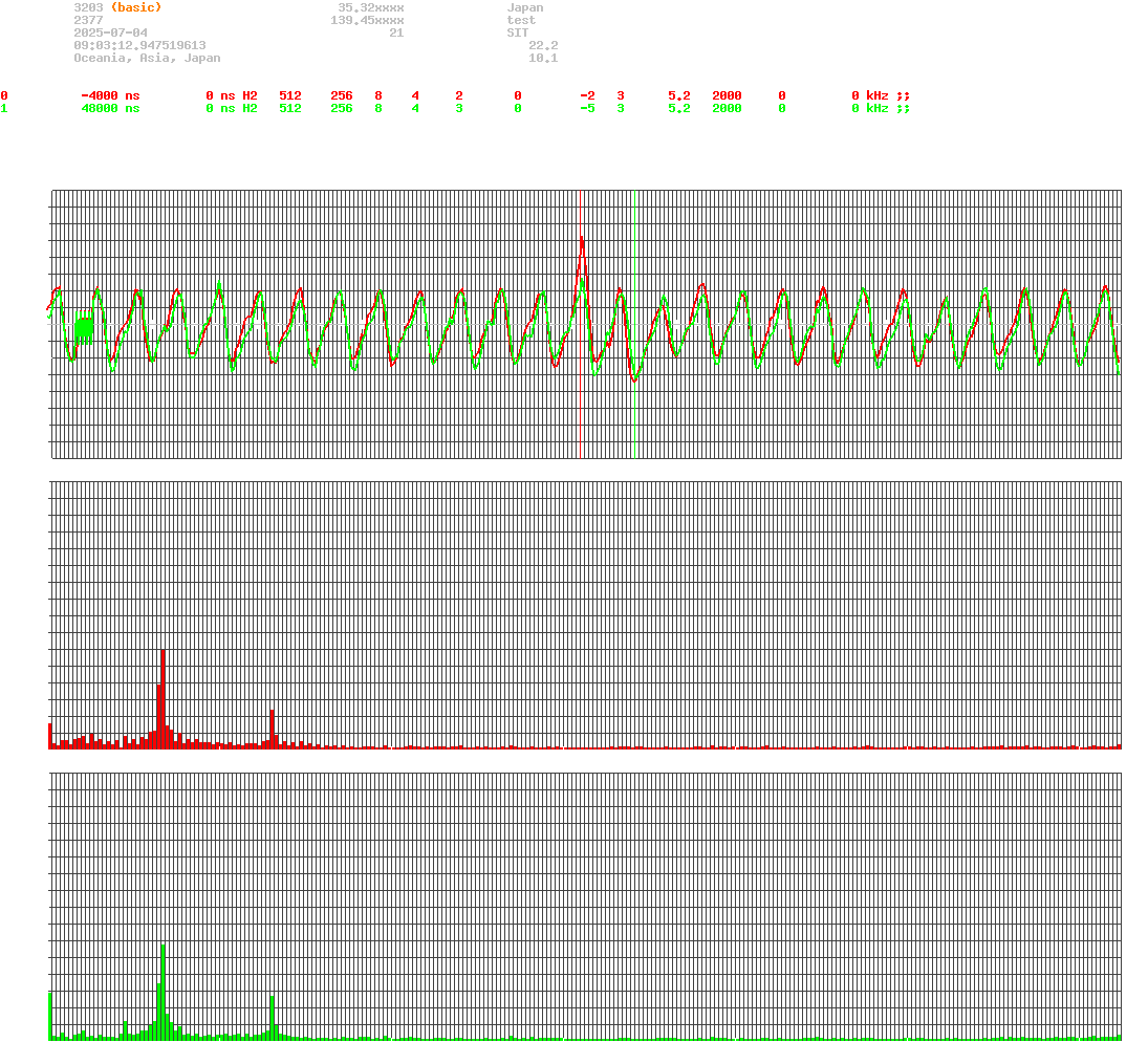 signal.php