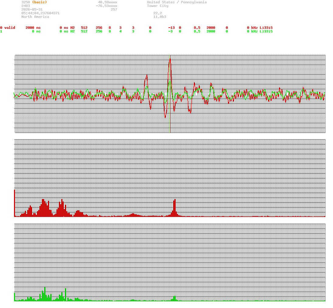 signal.php