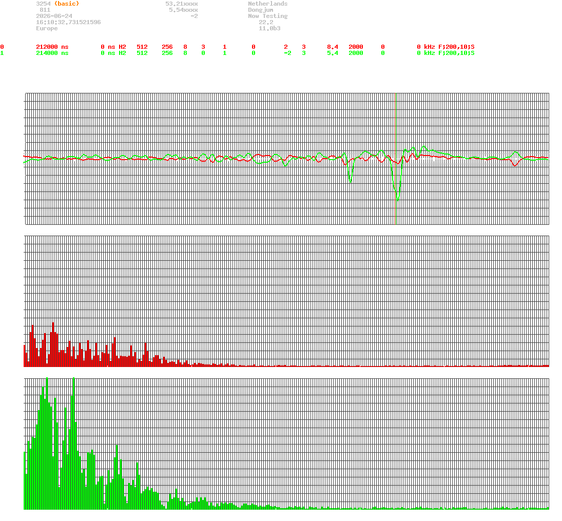 signal.php
