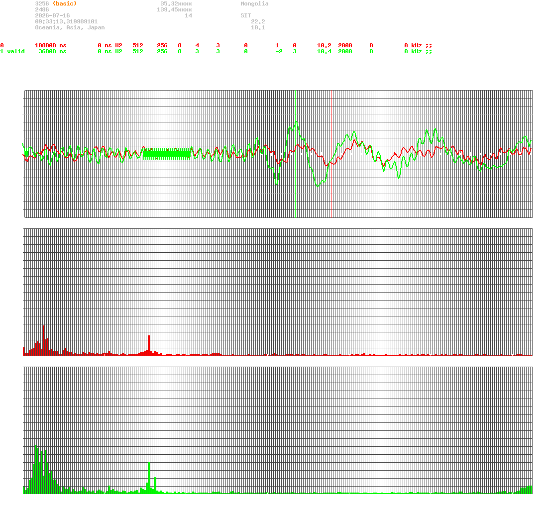 signal.php