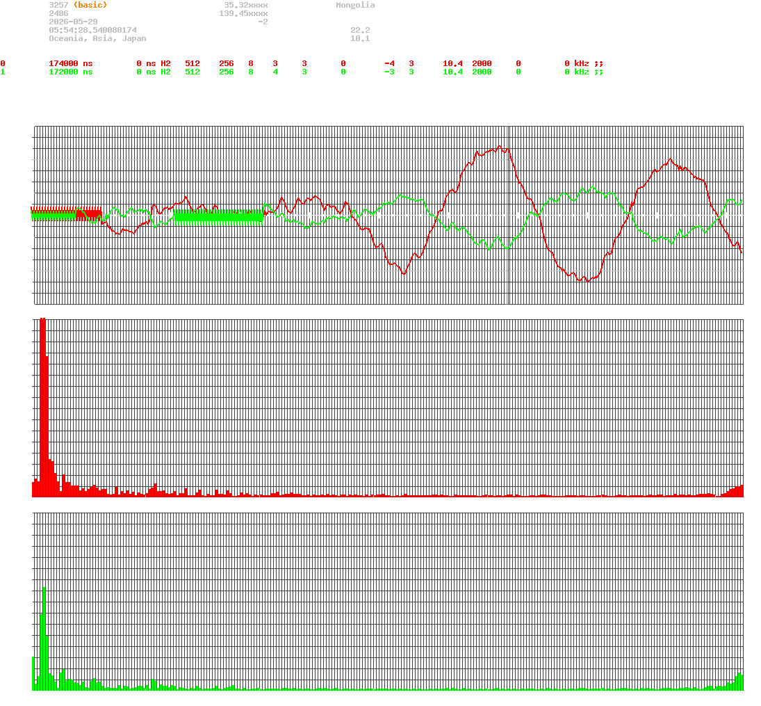 signal.php