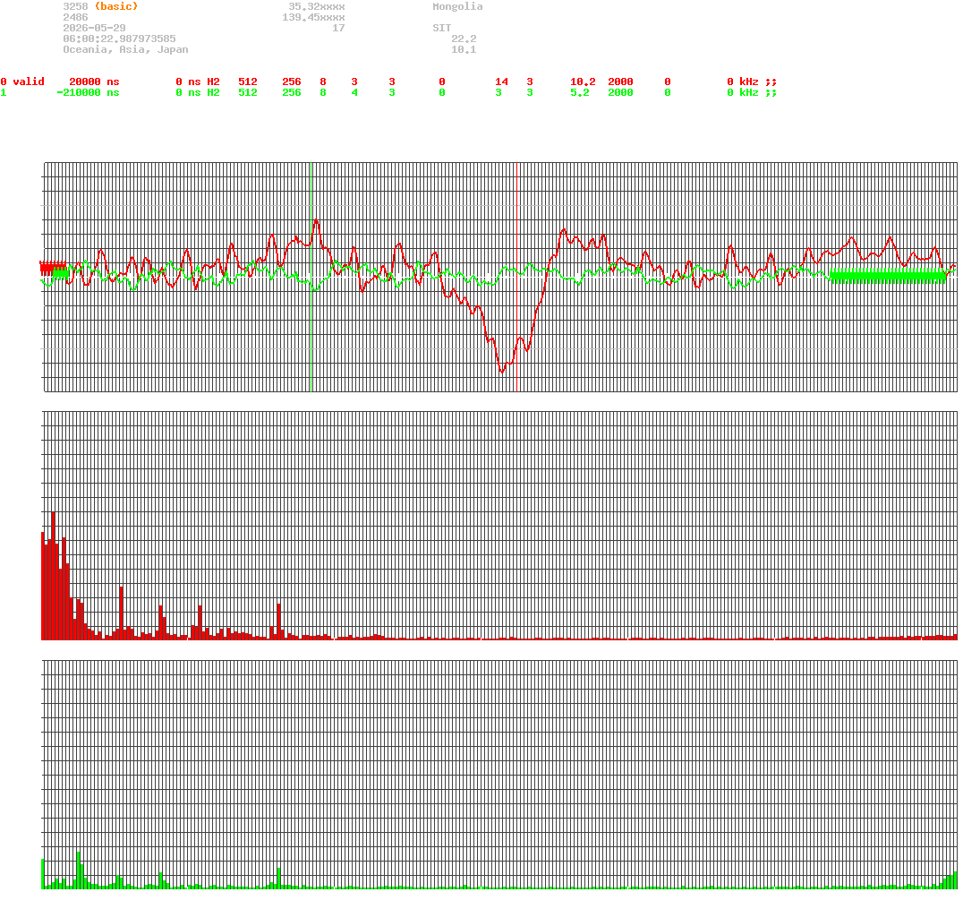signal.php