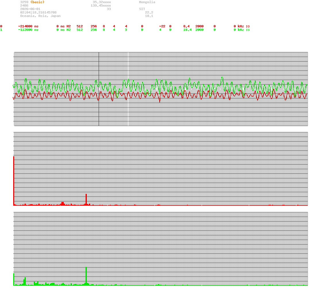 signal.php