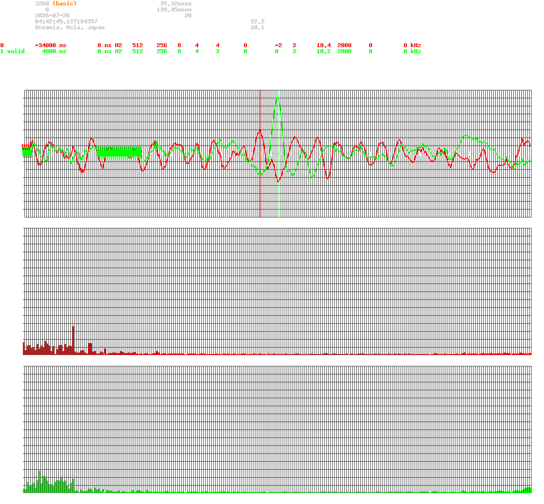 signal.php