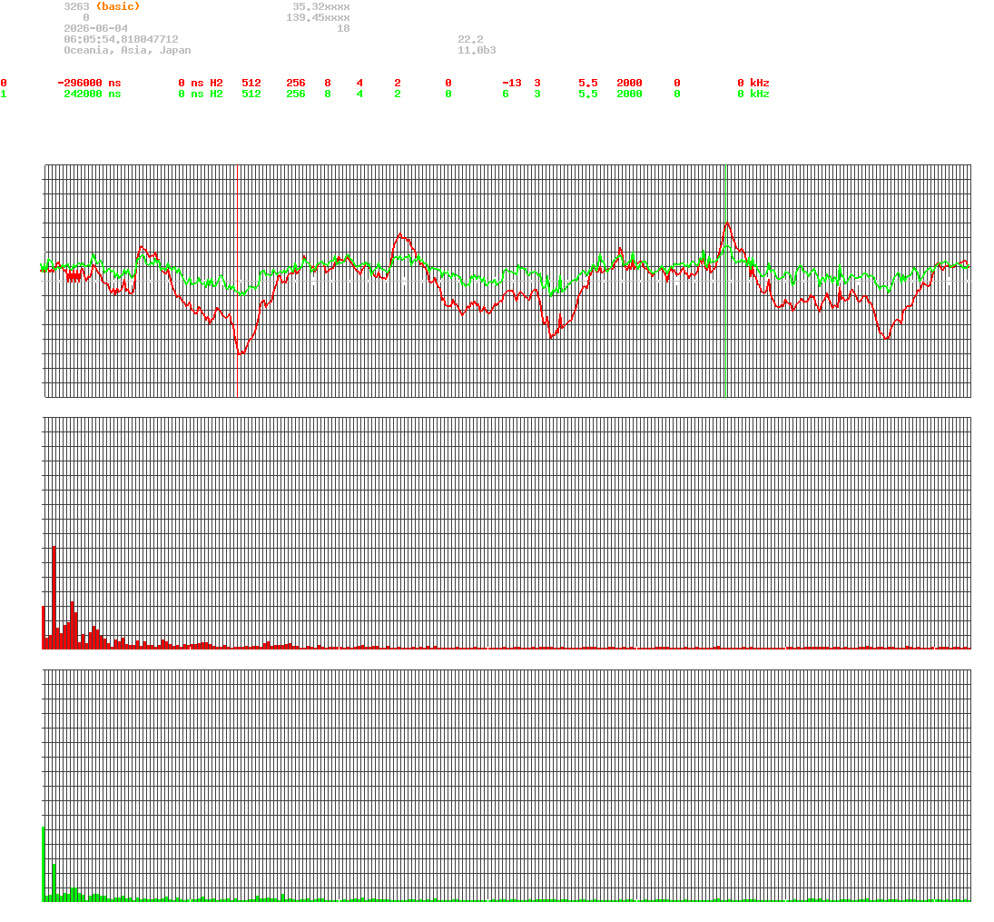 signal.php