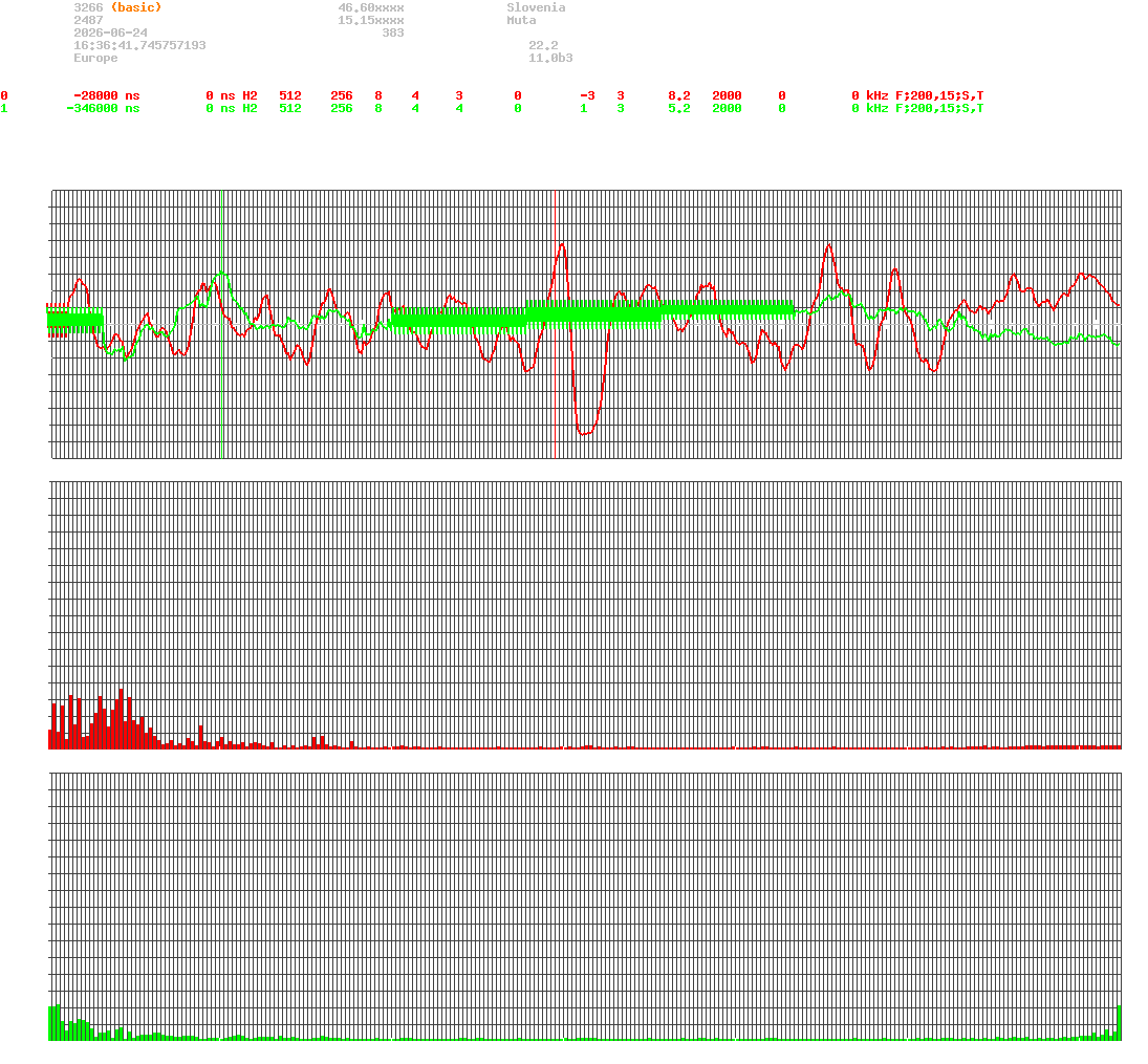 signal.php