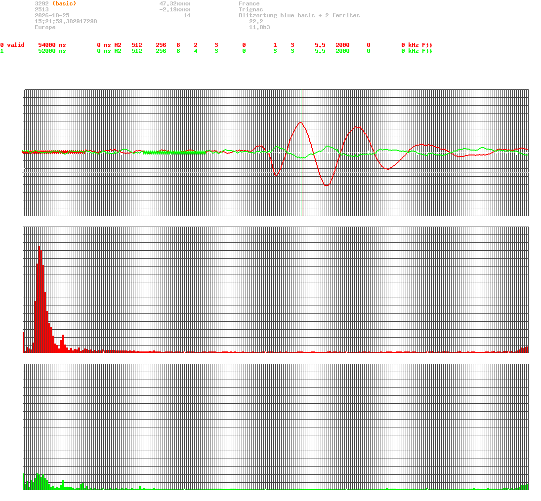 signal.php