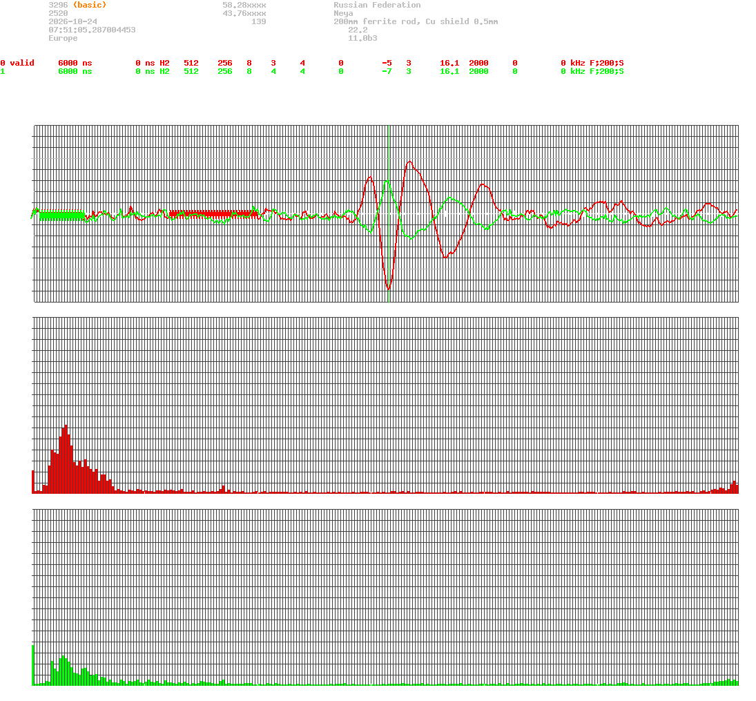 signal.php