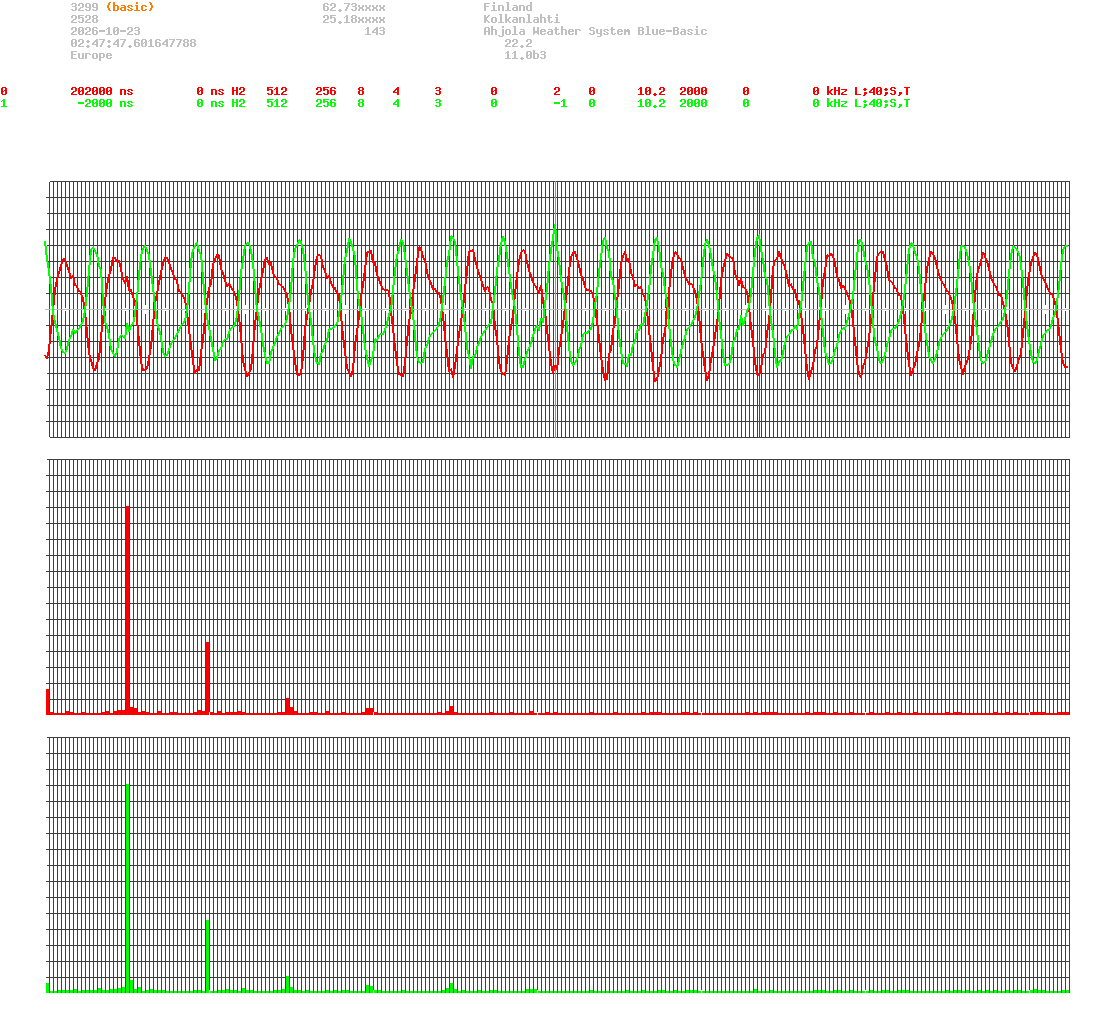 signal.php