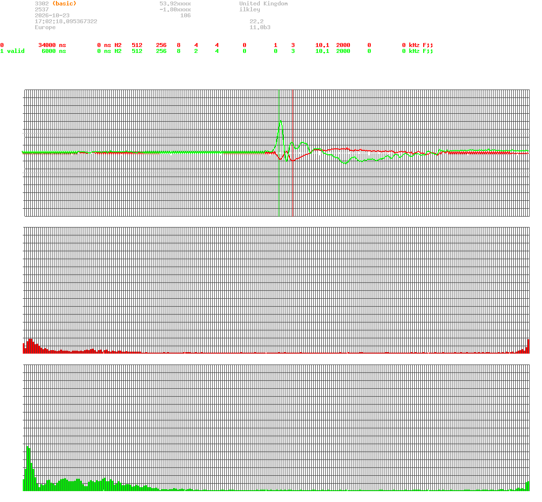signal.php