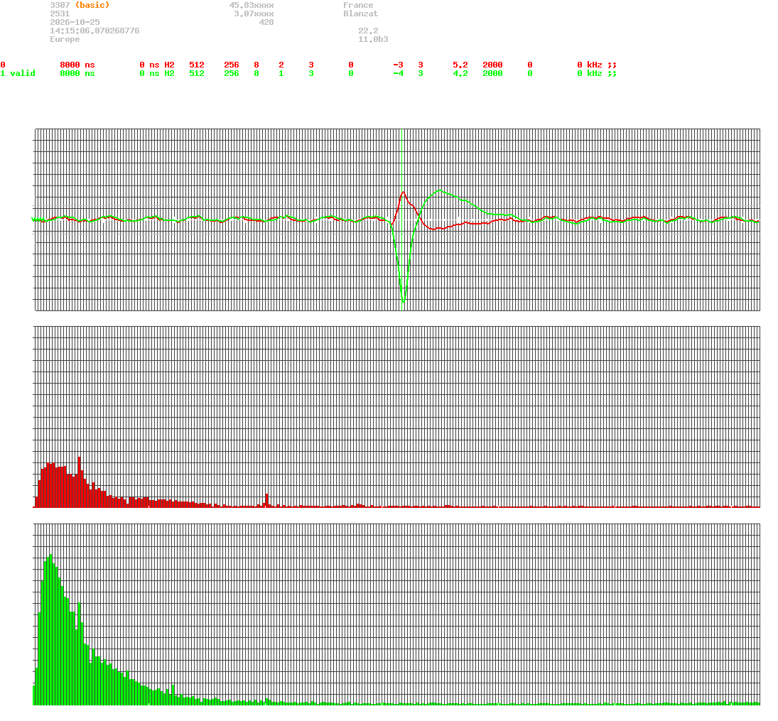 signal.php