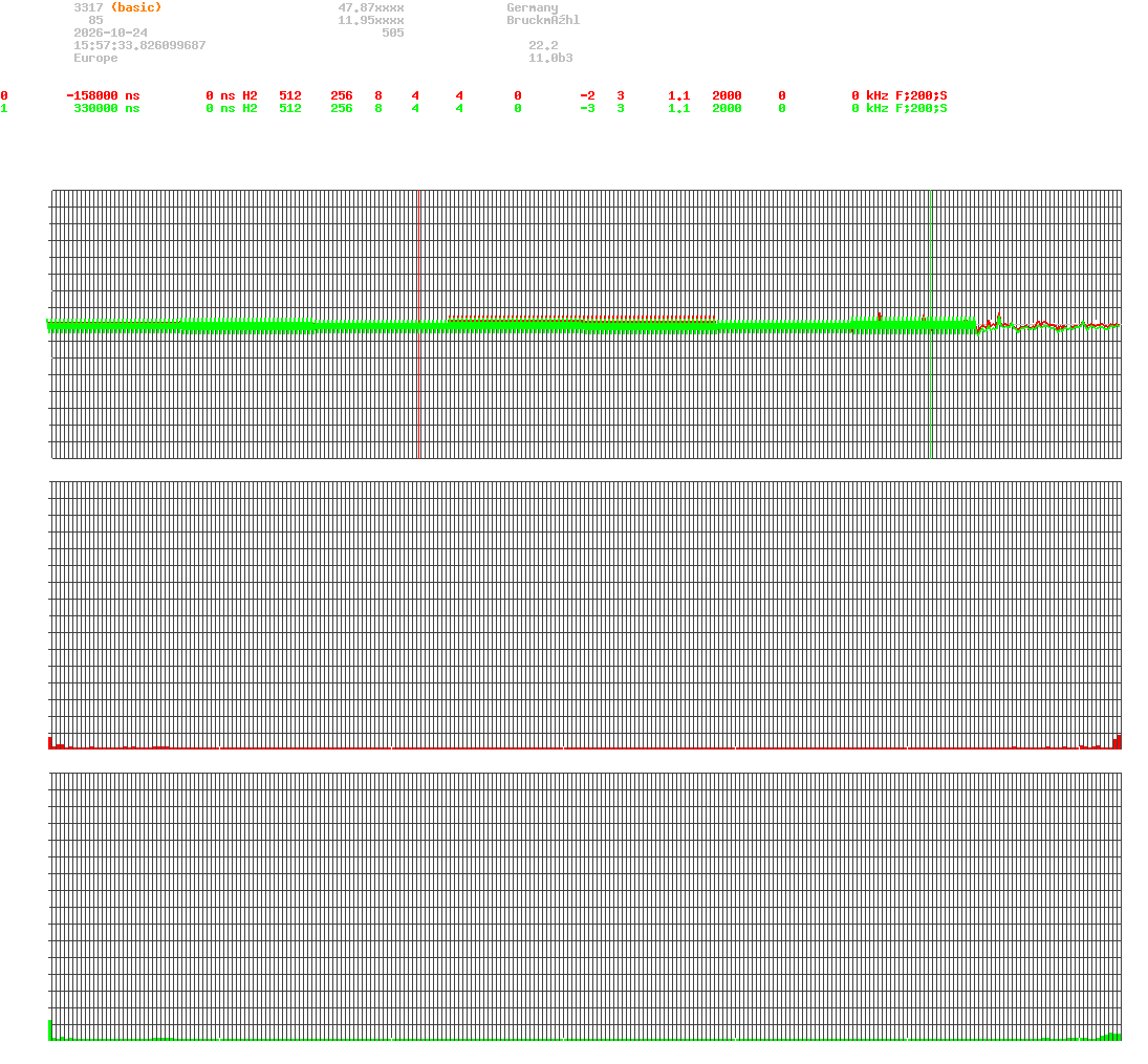 signal.php