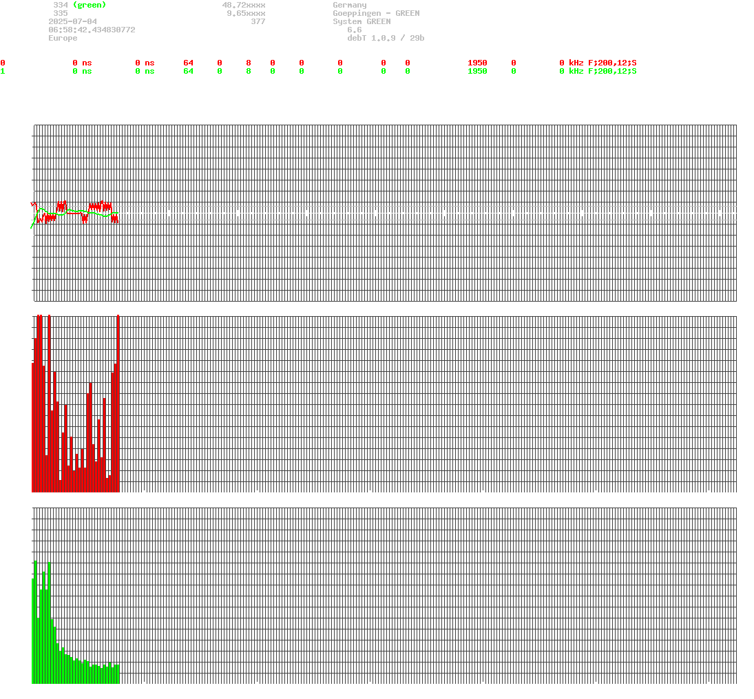 signal.php