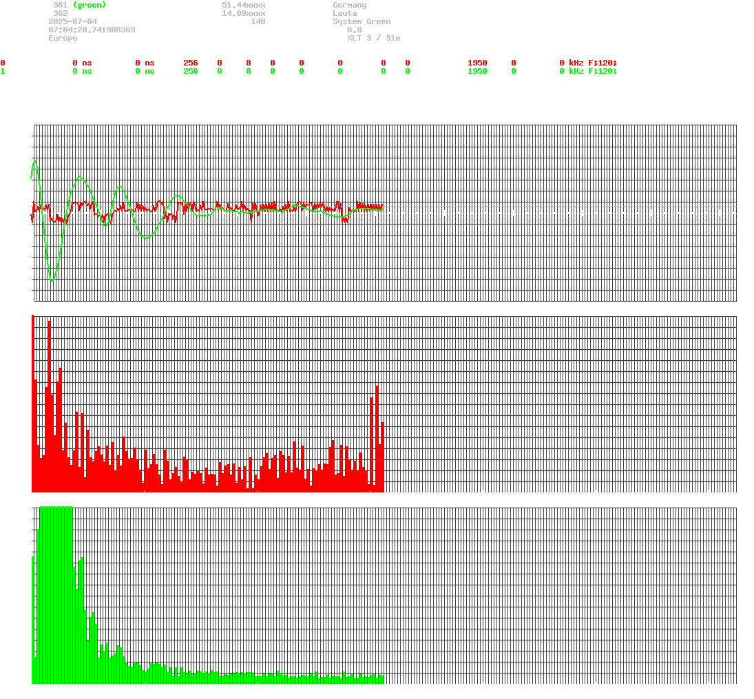 signal.php